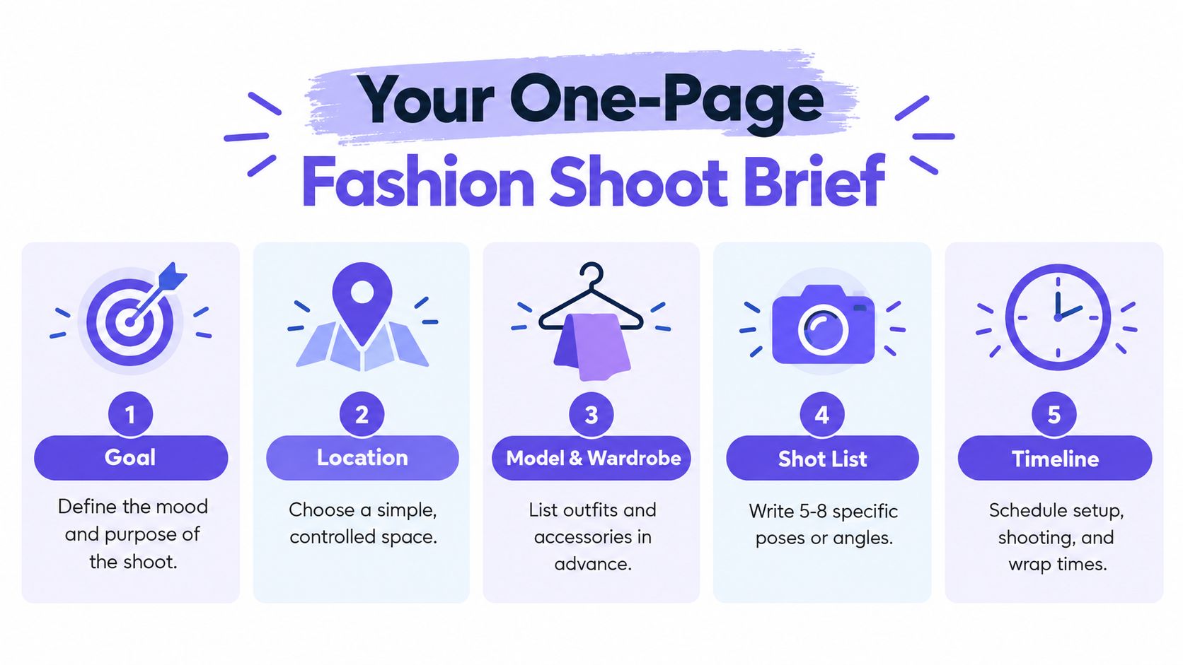 A five-step guide on creating a one-page fashion photography shoot brief for beginners.