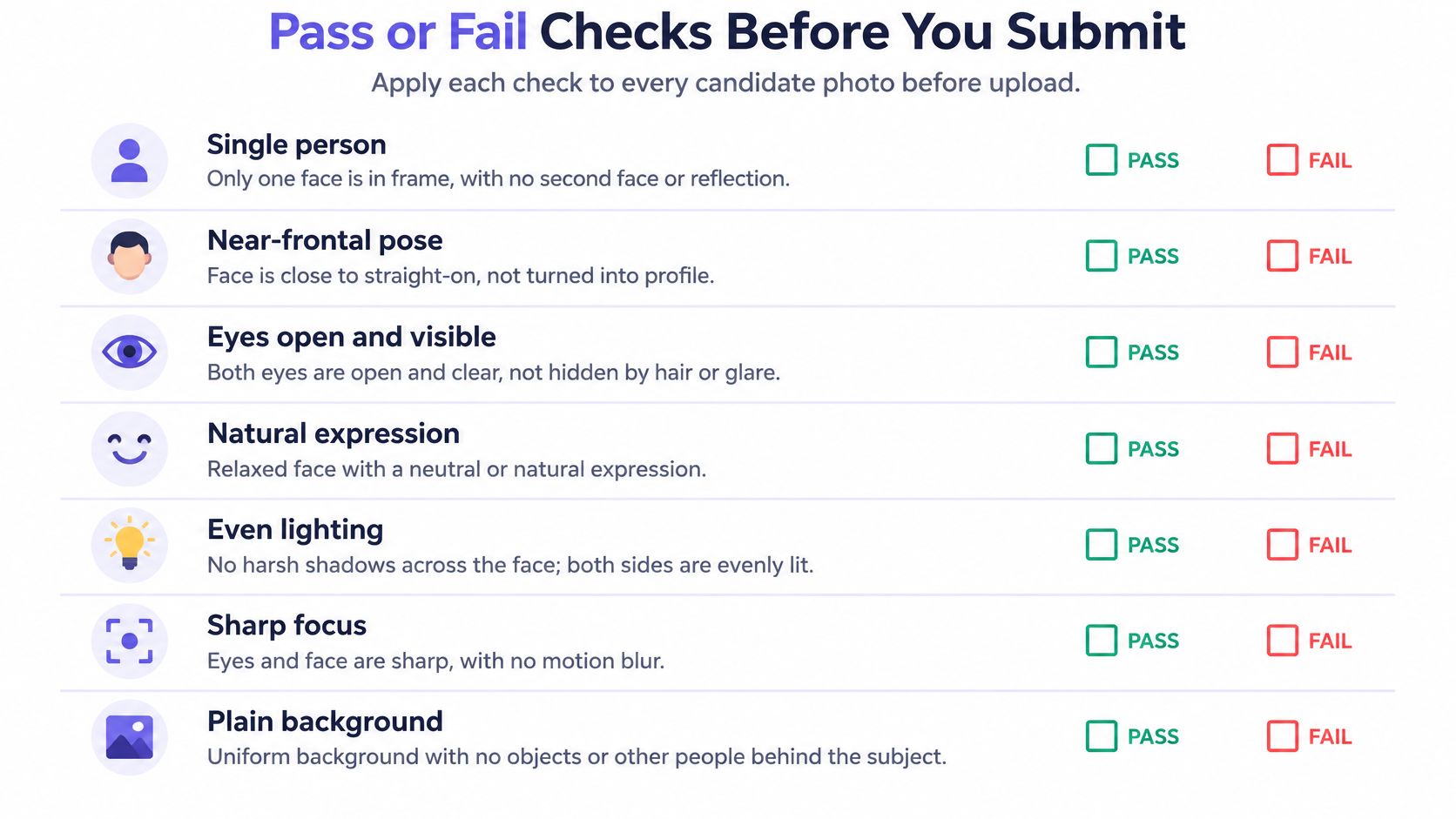 A checklist titled Pass or Fail Checks Before You Submit detailing requirements for candidate identity photos.