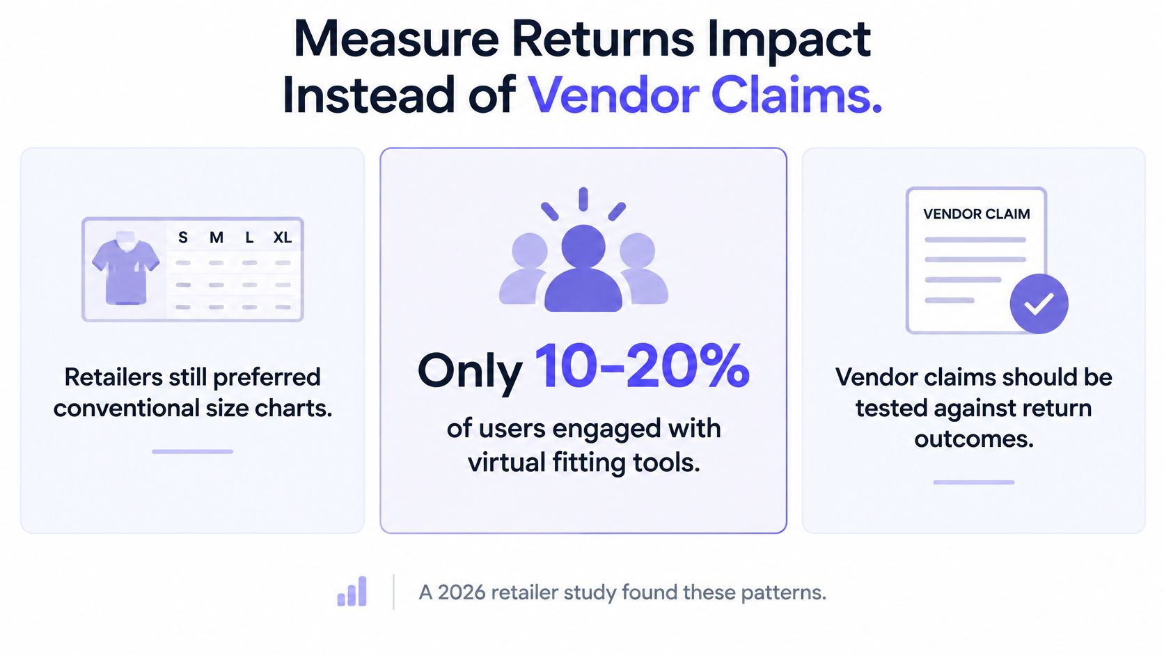A graphic highlighting that retailers should measure return impact rather than relying on vendor claims for fitting tools.