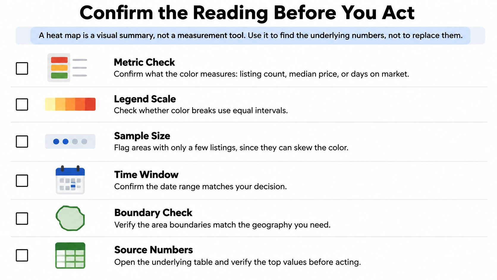 A checklist infographic titled Confirm the Reading Before You Act, providing tips for analyzing real estate heat maps.