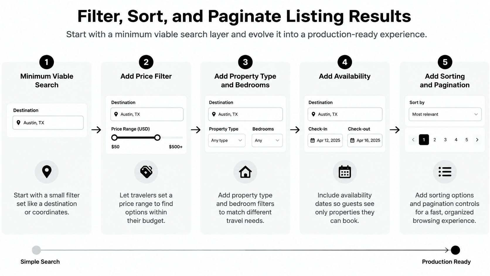 A five-step guide on how to build a production-ready real estate search interface with filters and pagination.