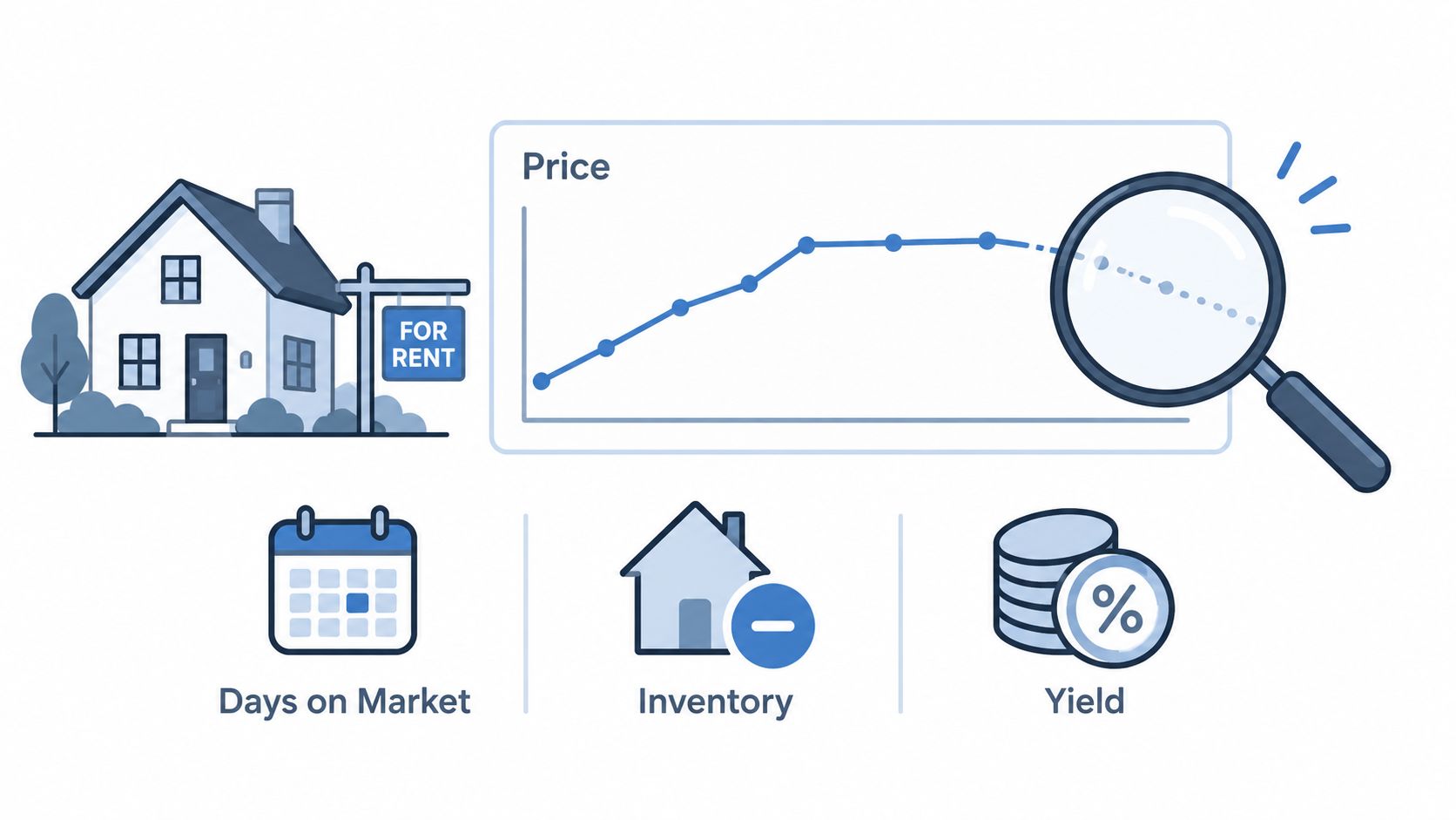 A graphic illustration showing a house for rent with charts representing price, days on market, inventory, and yield.