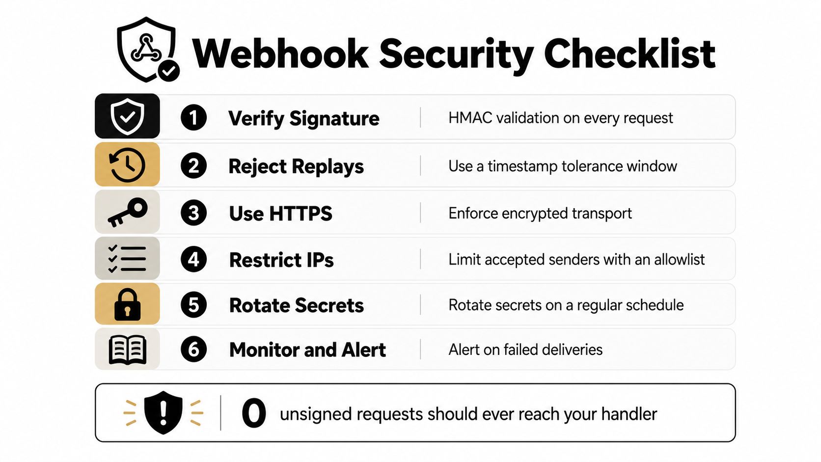A Webhook Security Checklist infographic detailing six essential best practices for securing web applications and API endpoints.