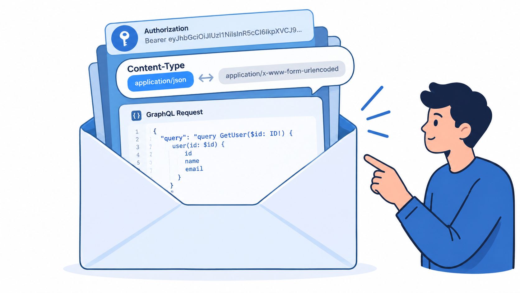 A character pointing at an envelope containing a GraphQL API request header and content type settings.