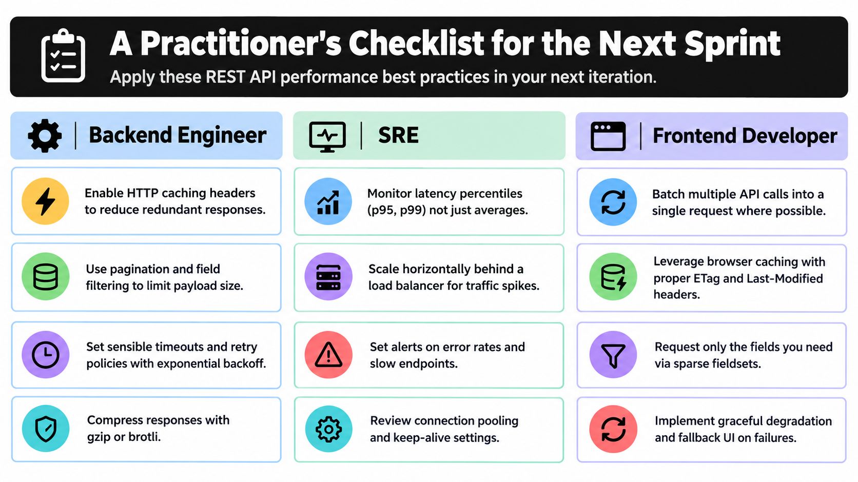 A checklist infographic outlining REST API performance best practices for backend engineers, SREs, and frontend developers.