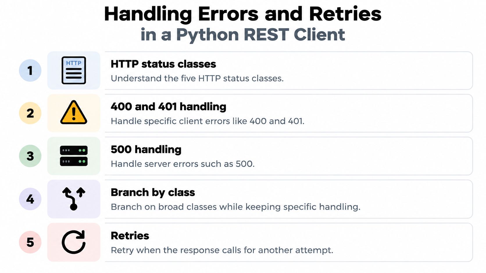 A list of five steps for handling HTTP errors and retries when using a Python REST client.