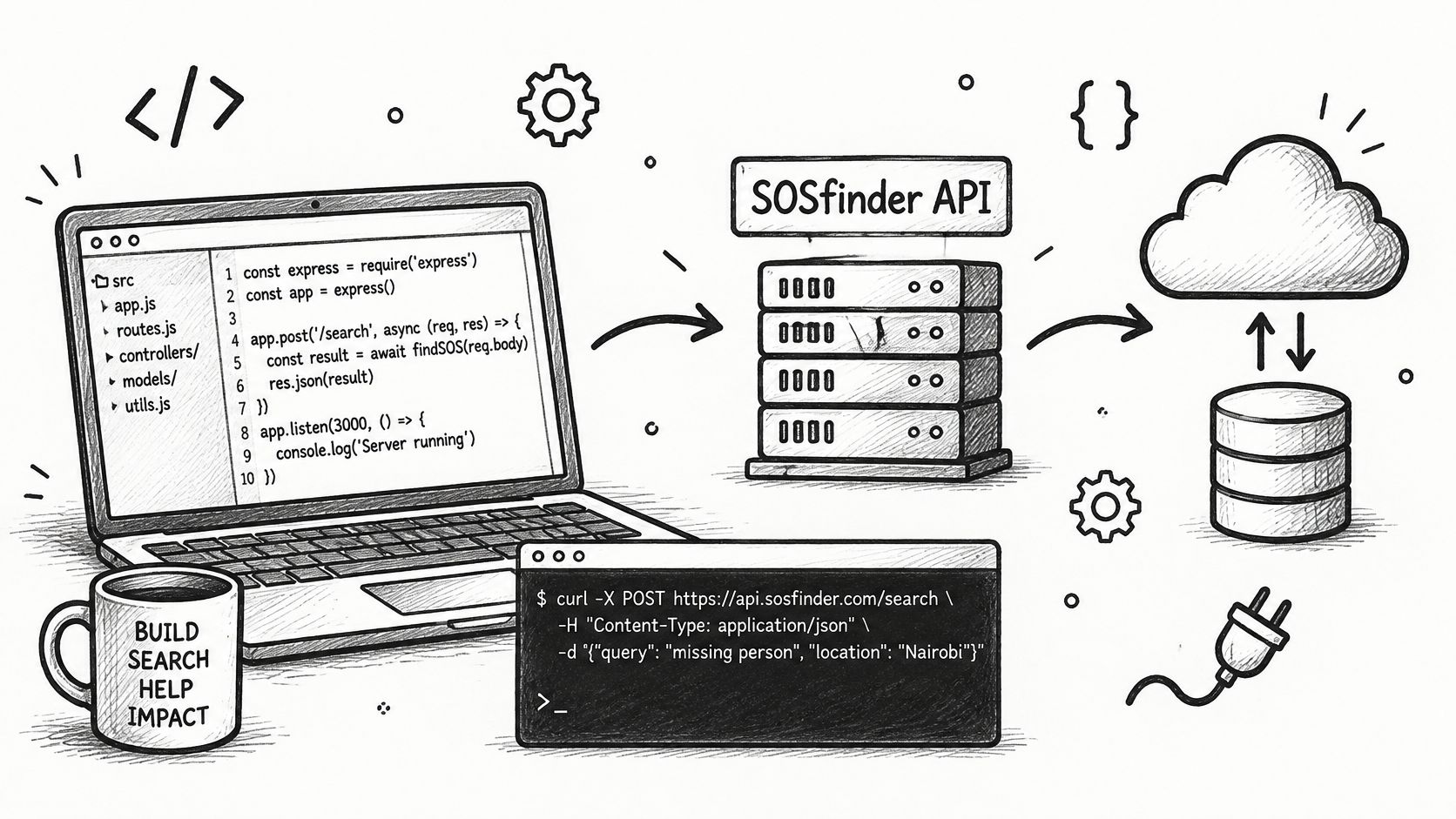 A hand-drawn illustration showing code for a search API, a server, and a database connection.