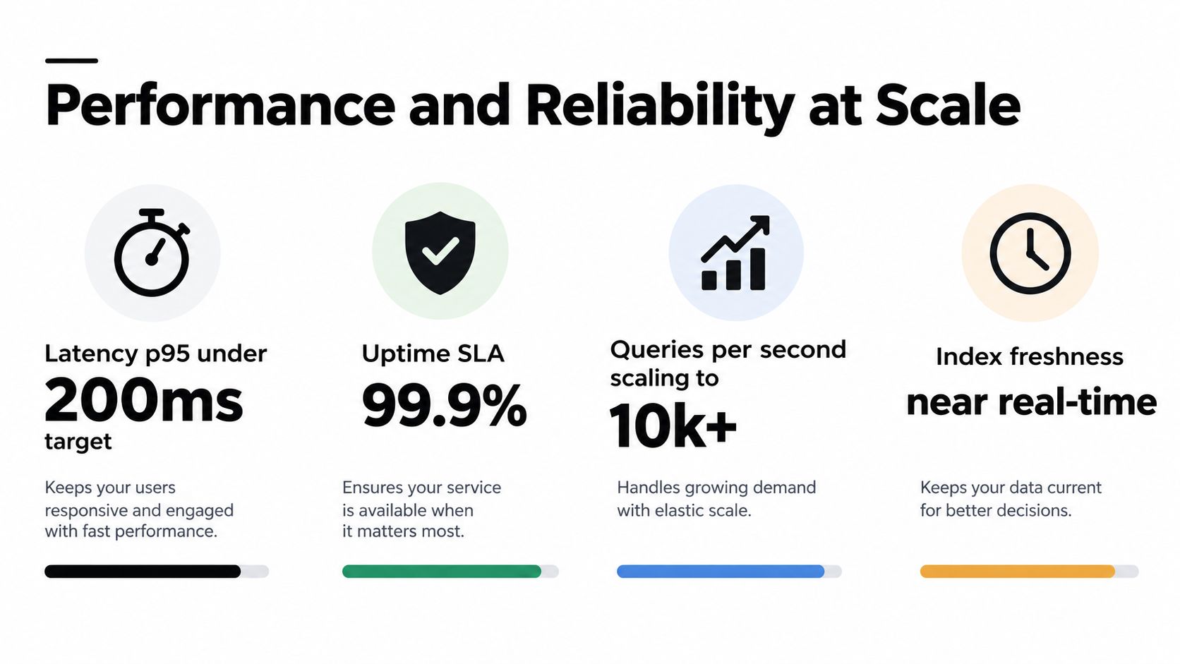 A graphic highlighting performance and reliability metrics including latency, uptime SLA, query scaling, and index freshness.