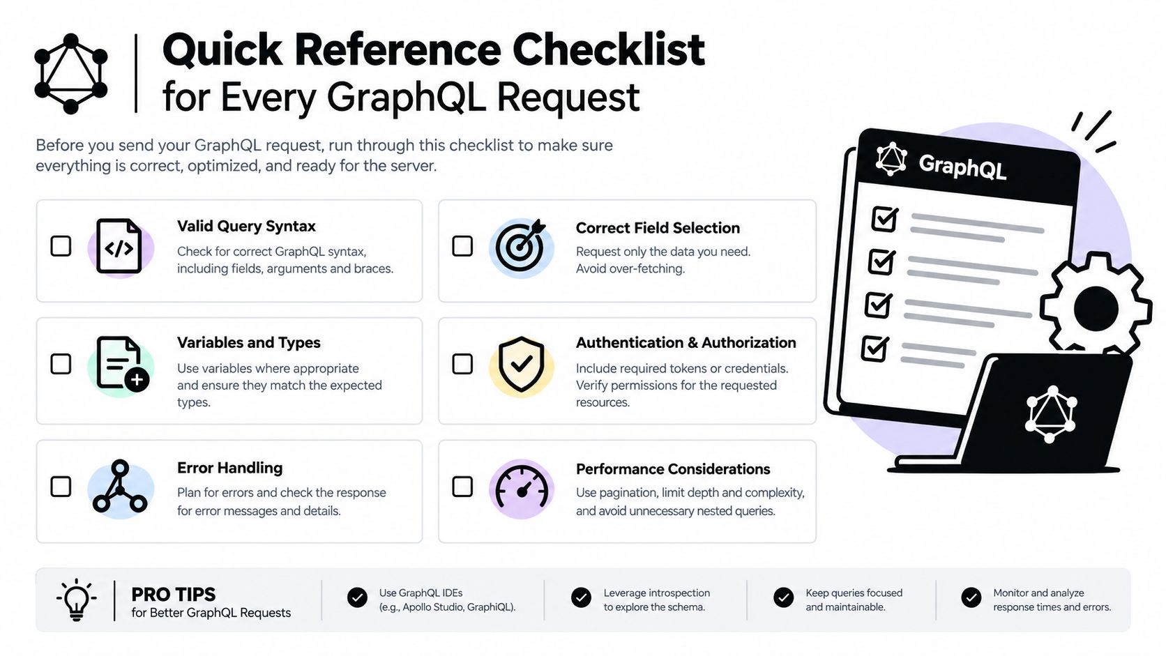 A professional checklist illustration for optimizing GraphQL requests including syntax, authentication, and performance best practices.
