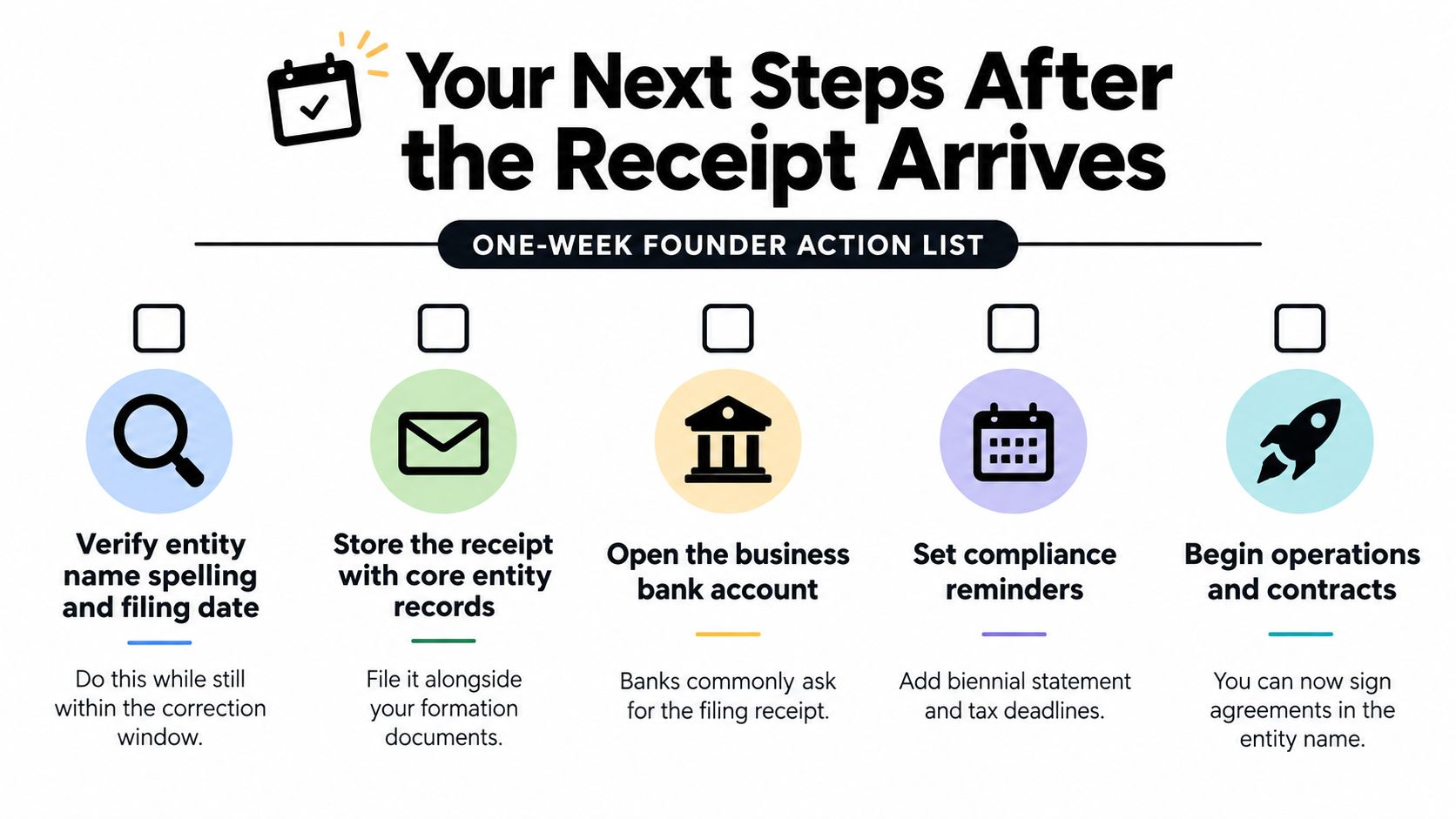 A checklist infographic titled Your Next Steps After the Receipt Arrives, listing five business tasks for new founders.