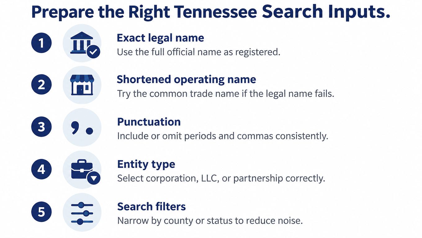 A numbered list providing five essential tips for conducting a business entity search in Tennessee.