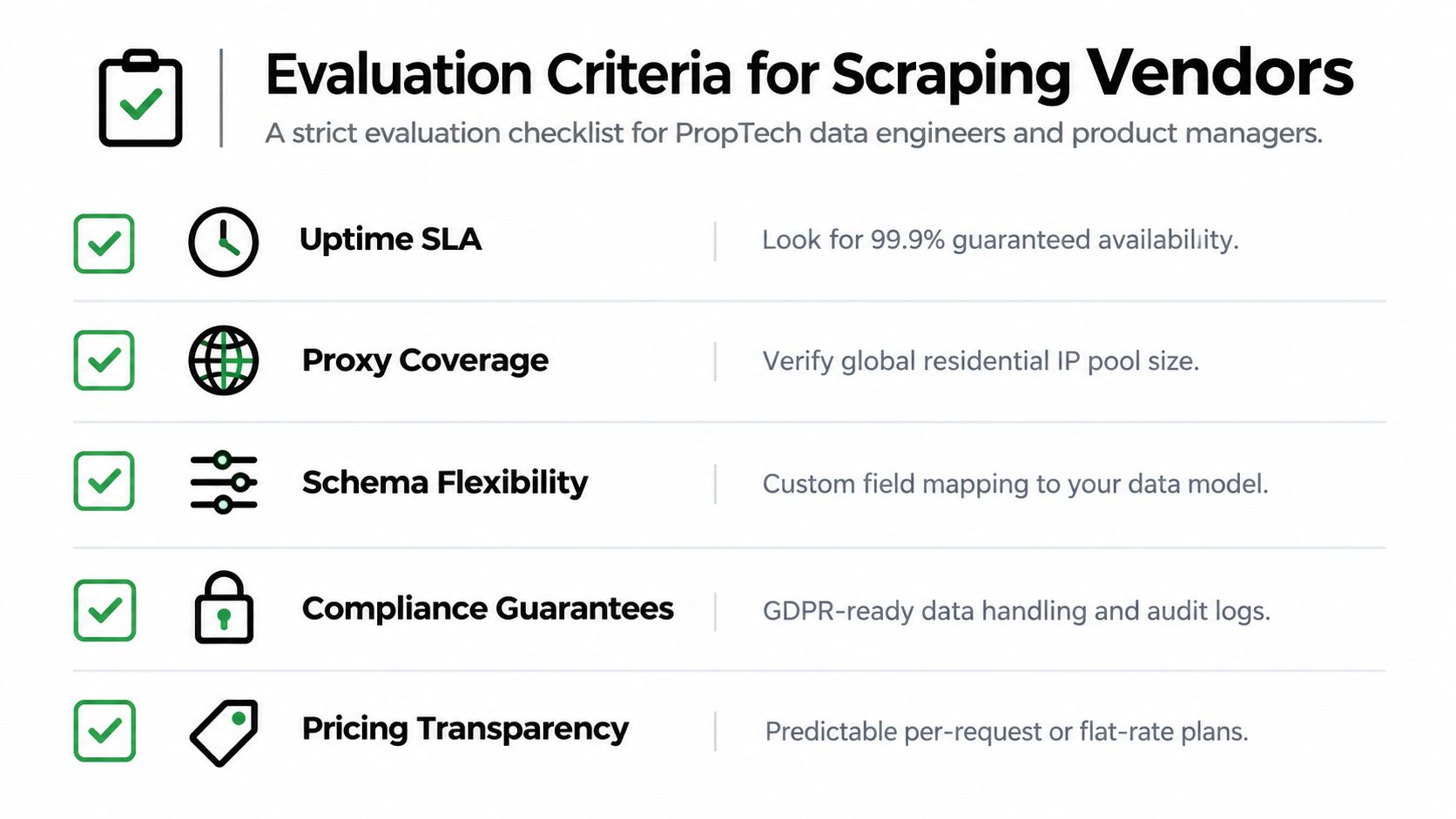 A checklist of evaluation criteria for choosing a web scraping vendor, including uptime, proxy coverage, and compliance.