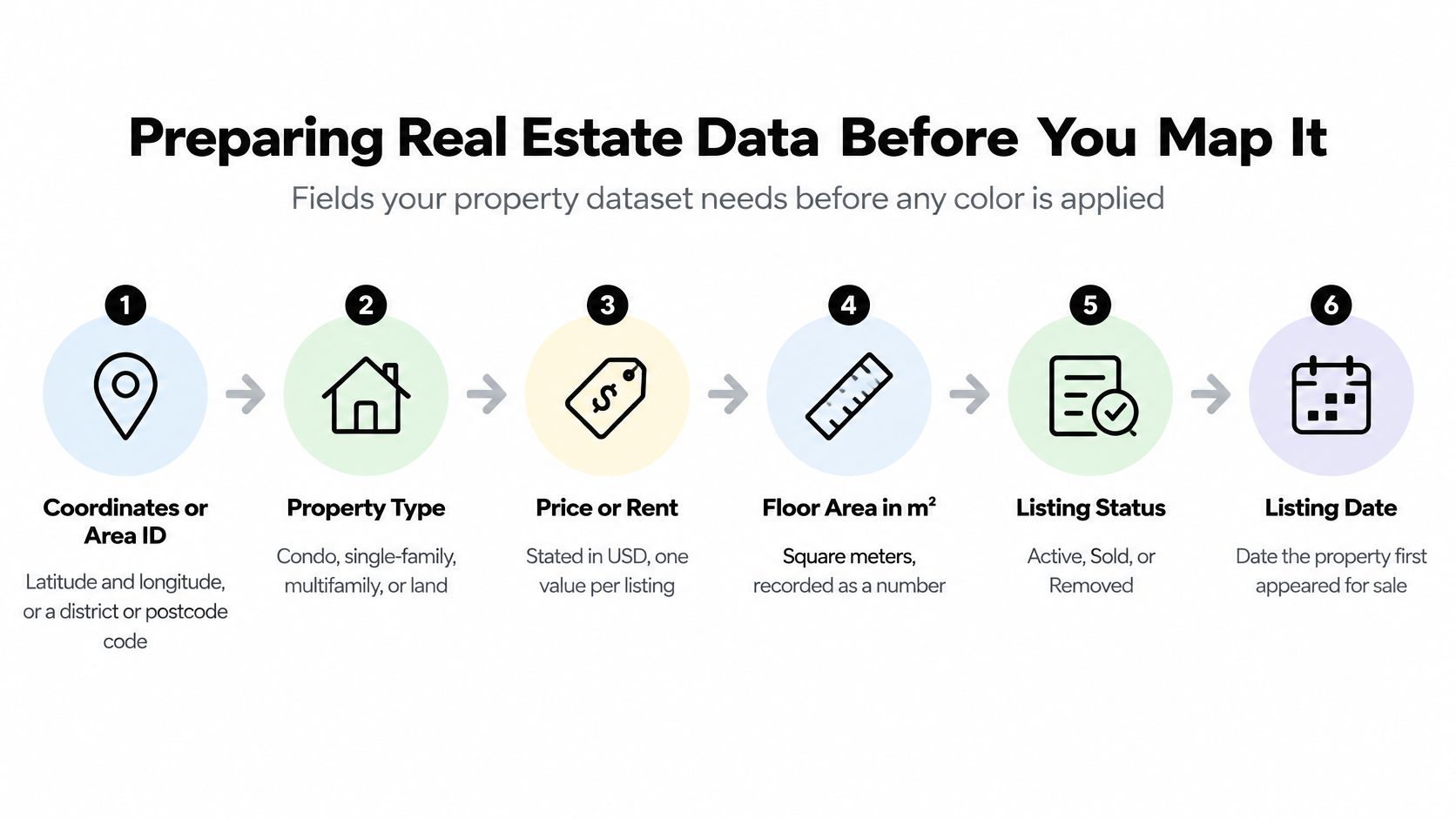 An infographic showing six essential data fields needed for creating professional real estate heat maps.