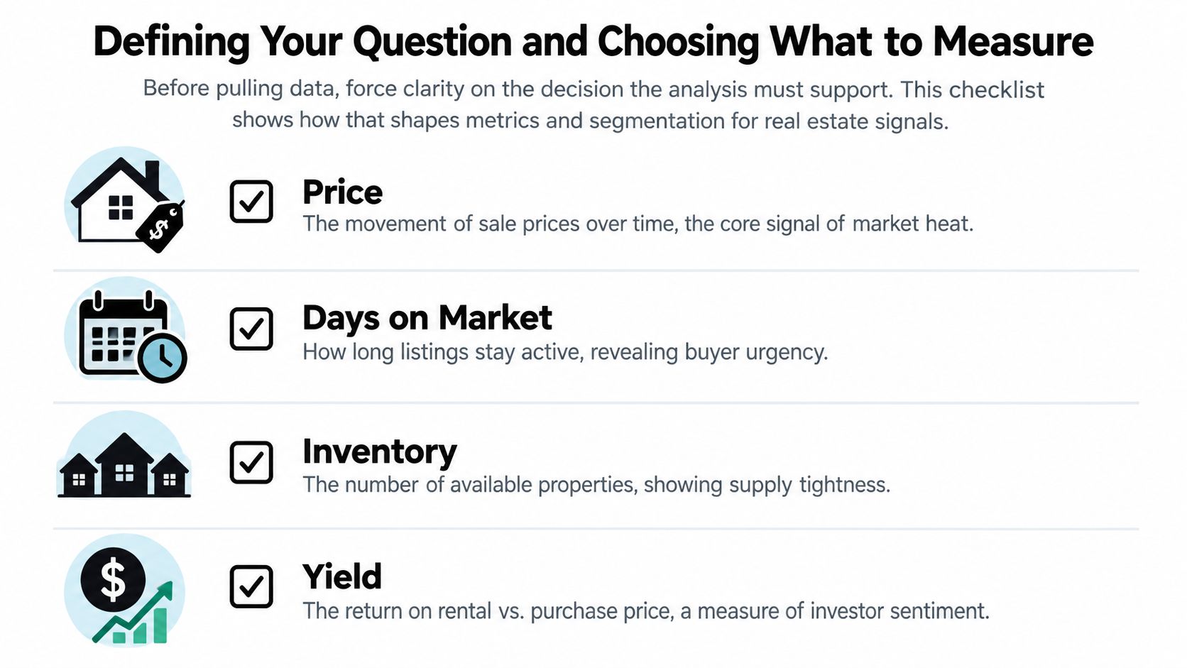 A checklist illustrating key metrics for real estate market analysis, including price, days on market, inventory, and yield.