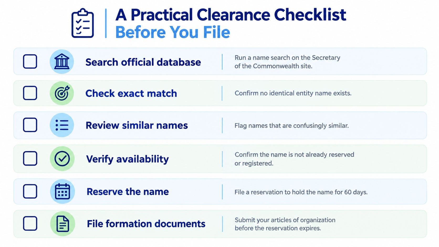 A checklist for business name clearance before filing formation documents for a company in Massachusetts.