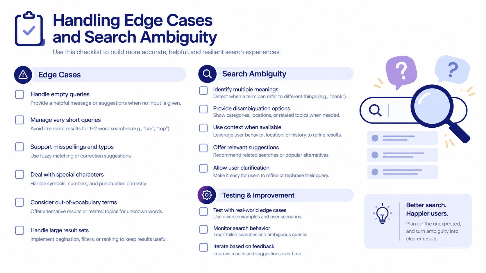 A checklist infographic detailing strategies to handle edge cases and search ambiguity in web search systems.