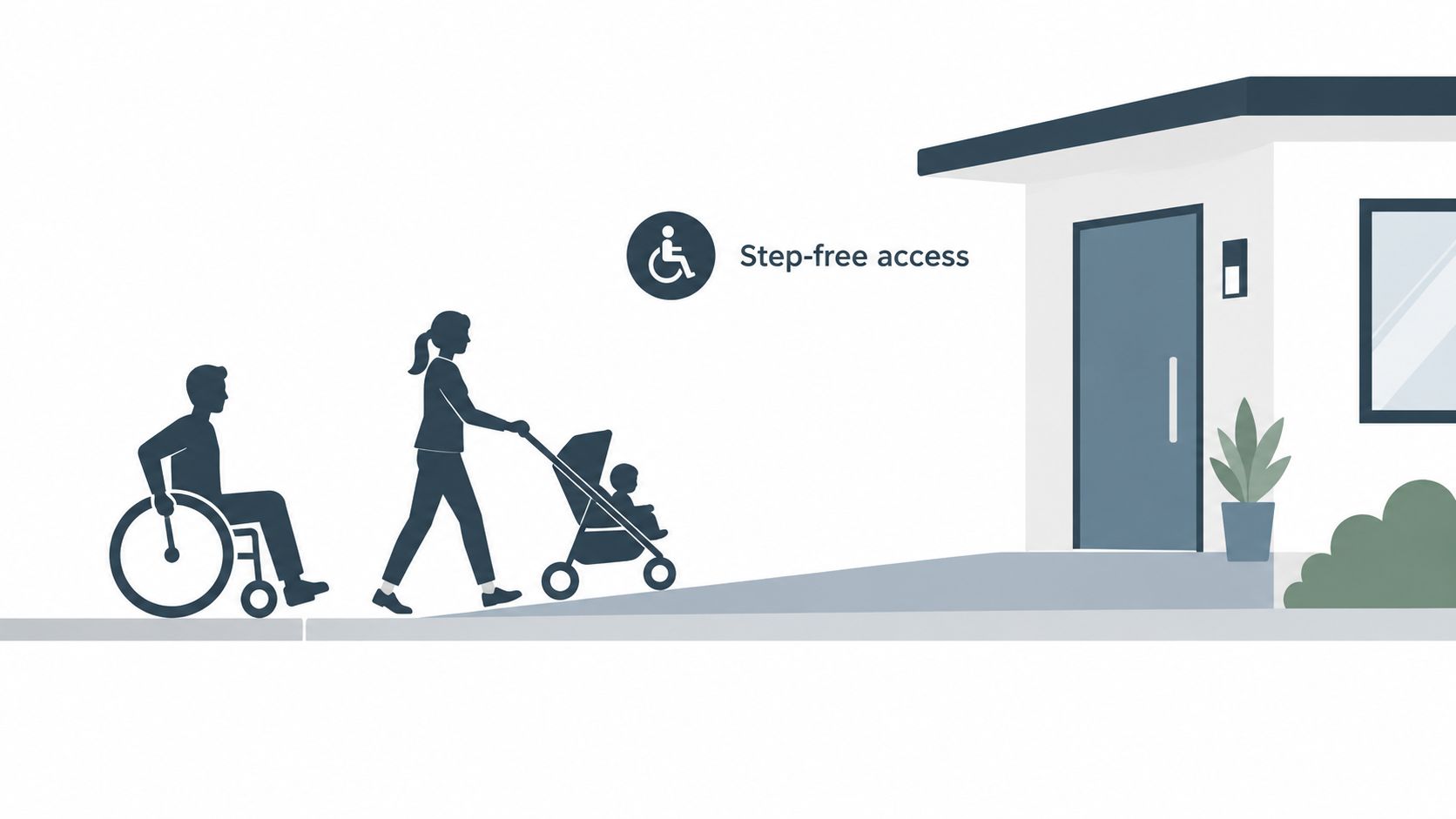 A wheelchair user and a person with a baby stroller using a ramp for step-free building access.