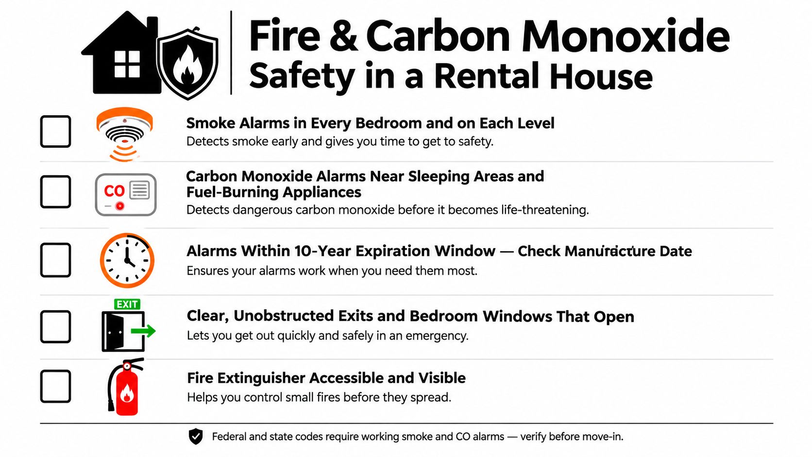 A safety checklist infographic for rental houses highlighting smoke alarms, carbon monoxide detectors, exits, and fire extinguishers.
