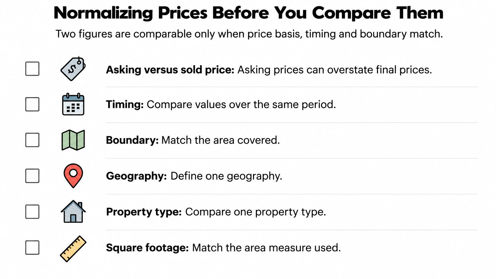 A checklist infographic titled Normalizing Prices Before You Compare Them, showing criteria for accurate real estate comparison.