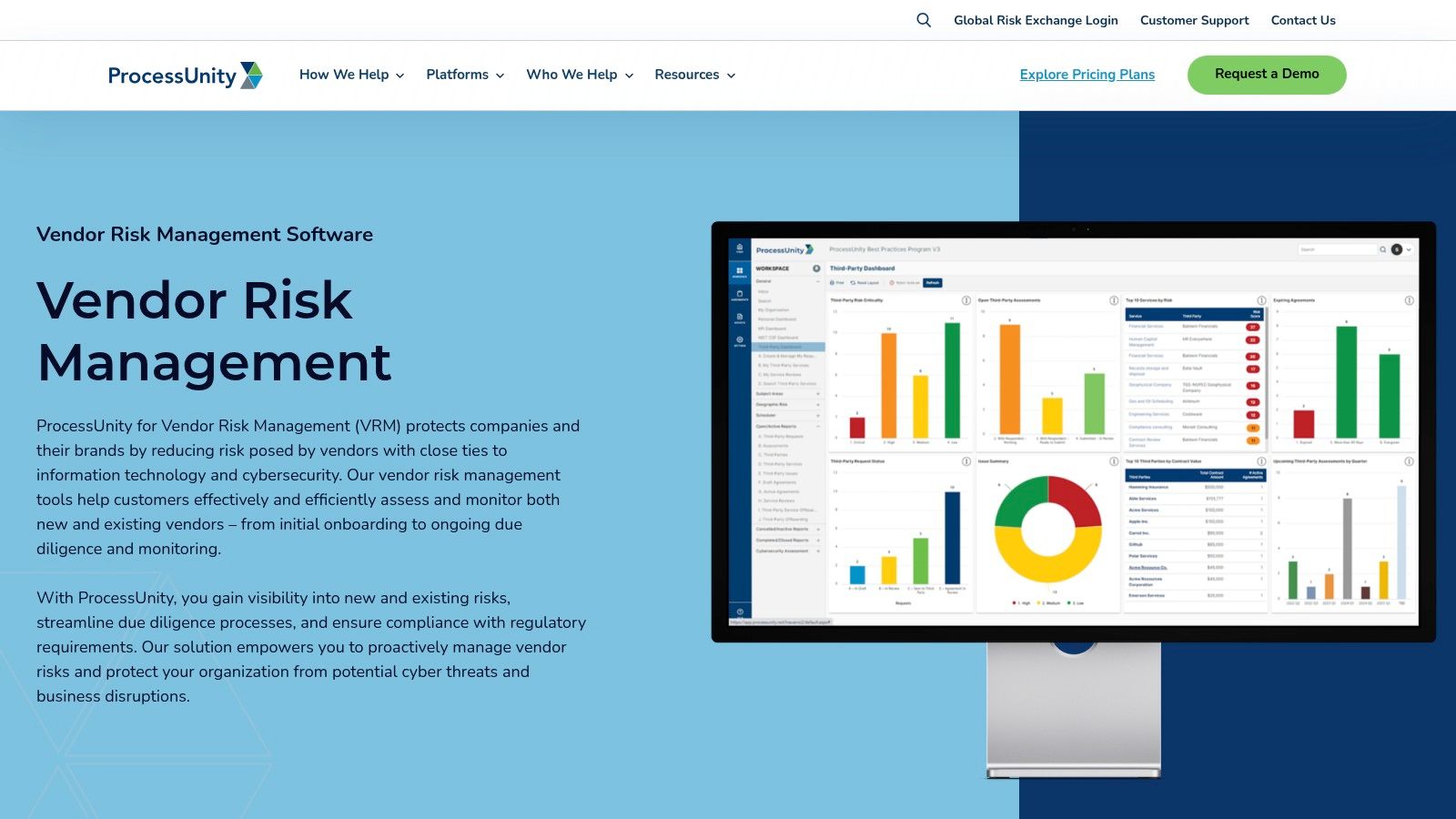 ProcessUnity vendor risk dashboard