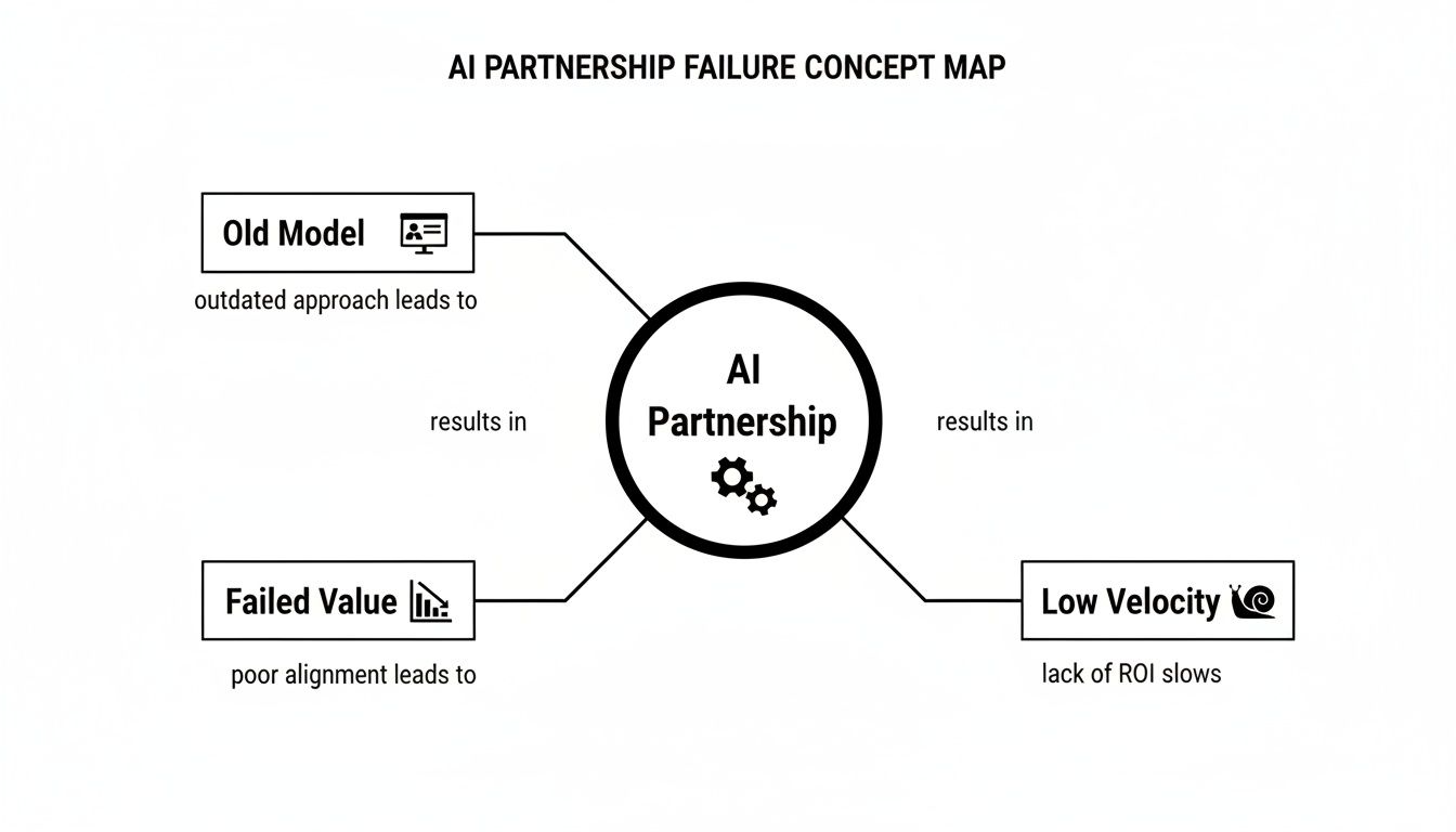A Strategic Framework for AI Success: Partnering with Business to Accelerate German AI Adoption