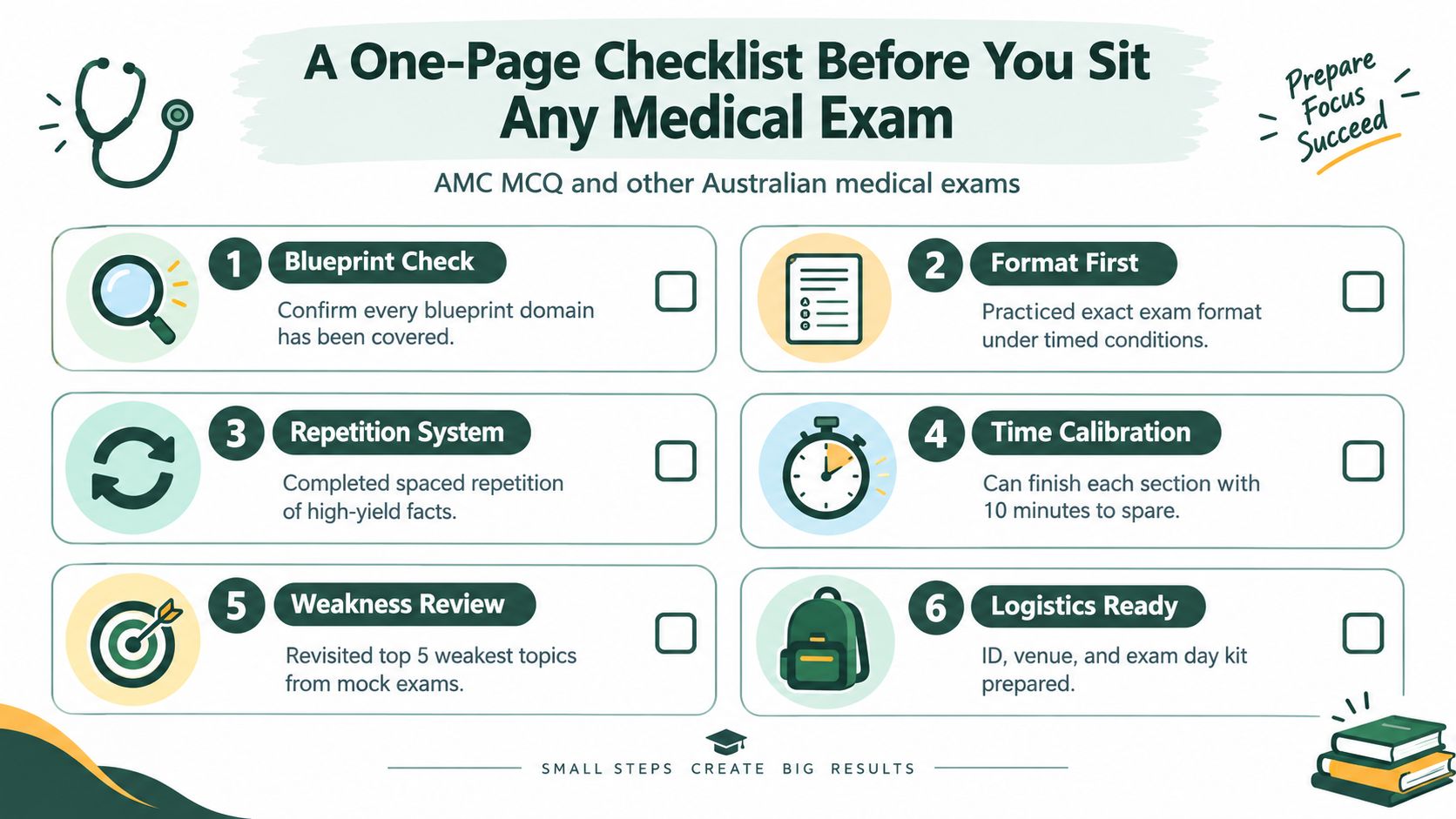A six-step checklist infographic for candidates preparing for the Australian Medical Council MCQ examination or an Australian college examination.