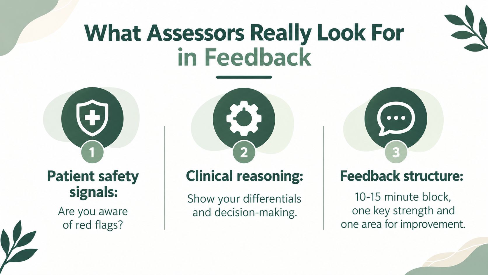 A graphic illustration detailing three key components assessors look for in medical feedback: patient safety, clinical reasoning, and structure.