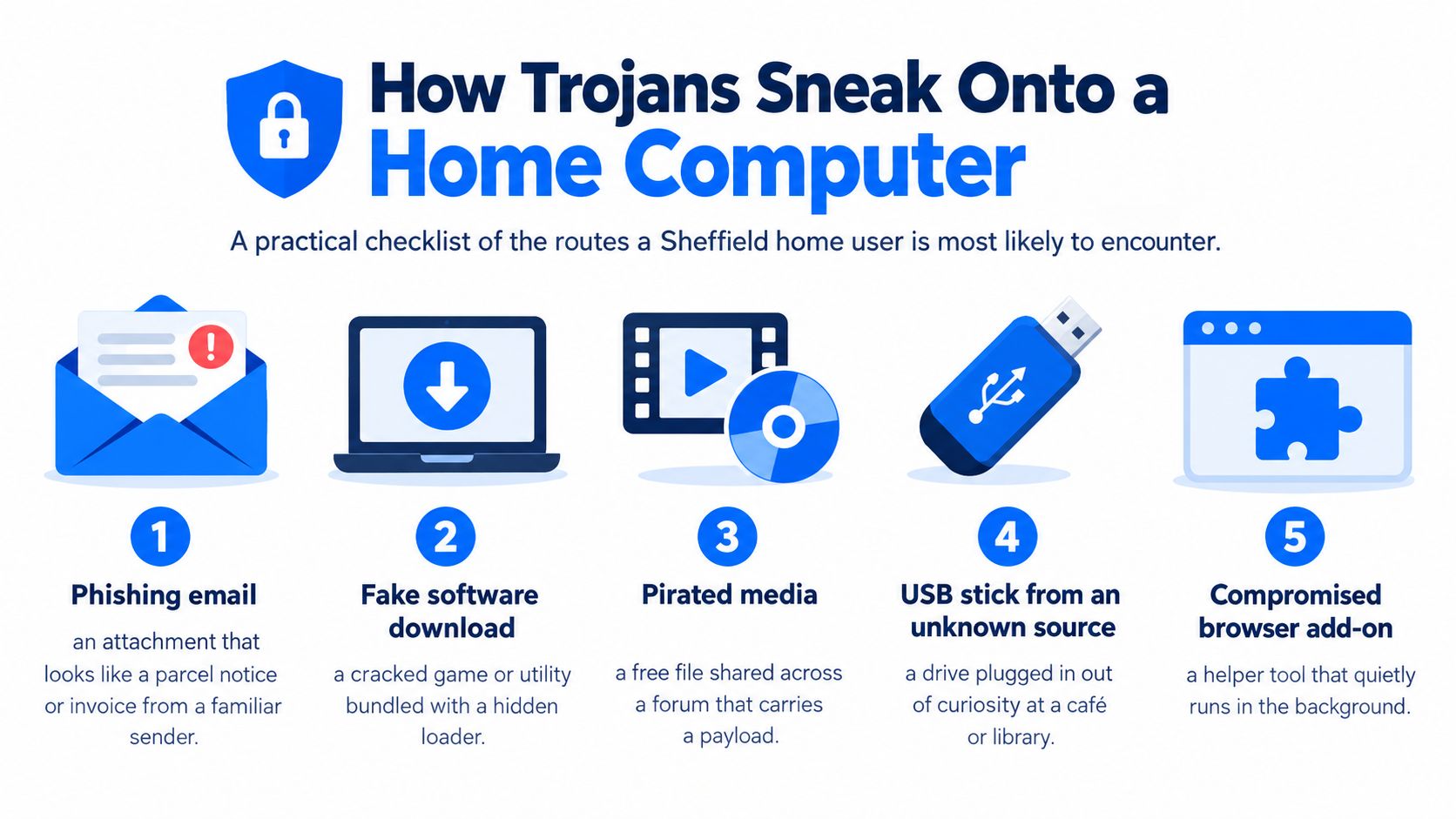 An infographic showing five common ways a Trojan virus can infect a home computer system.