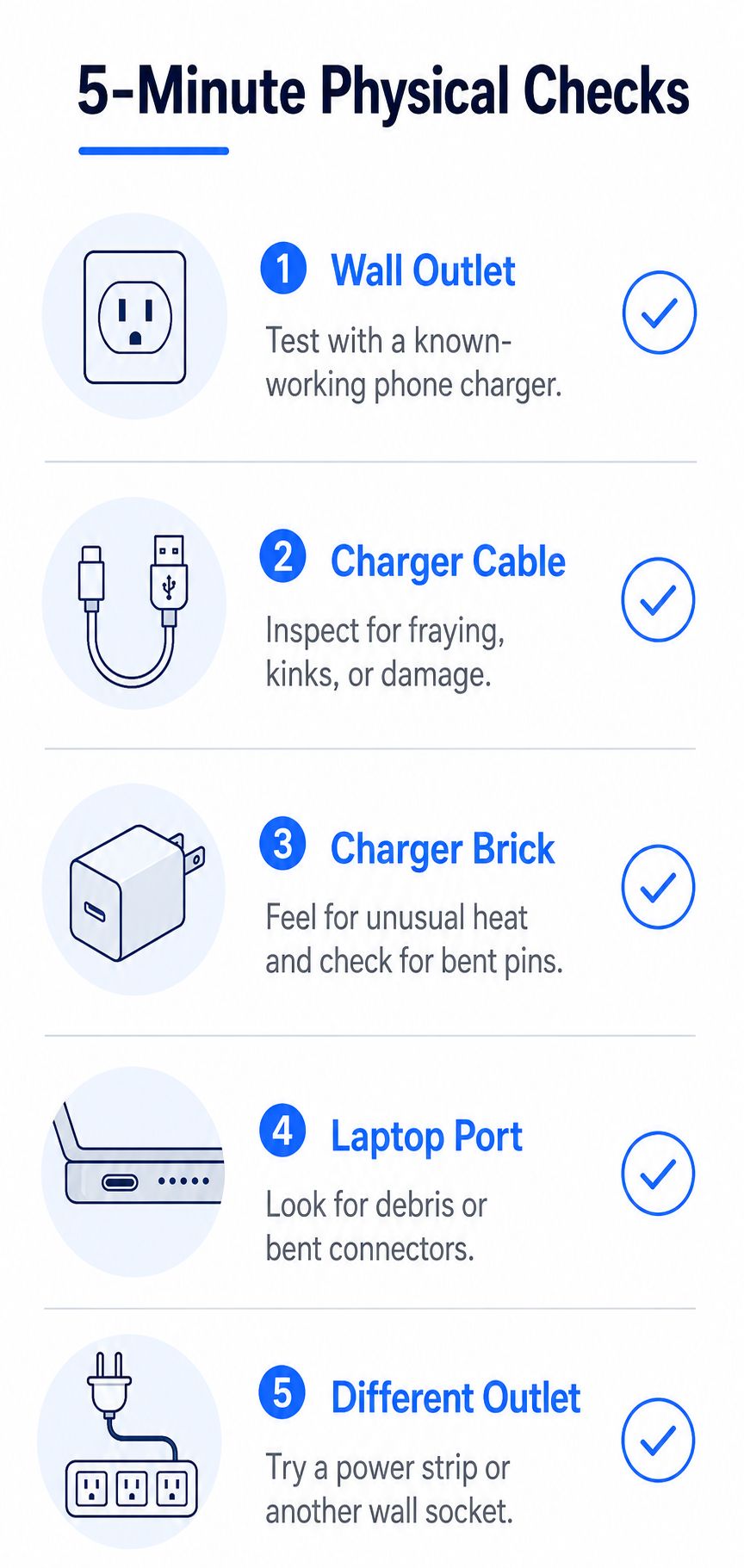 An infographic titled 5-Minute Physical Checks showing steps to diagnose a laptop that is not charging.