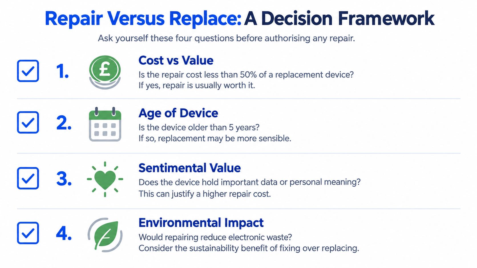A decision framework infographic displaying four key considerations for choosing between repairing or replacing a device.