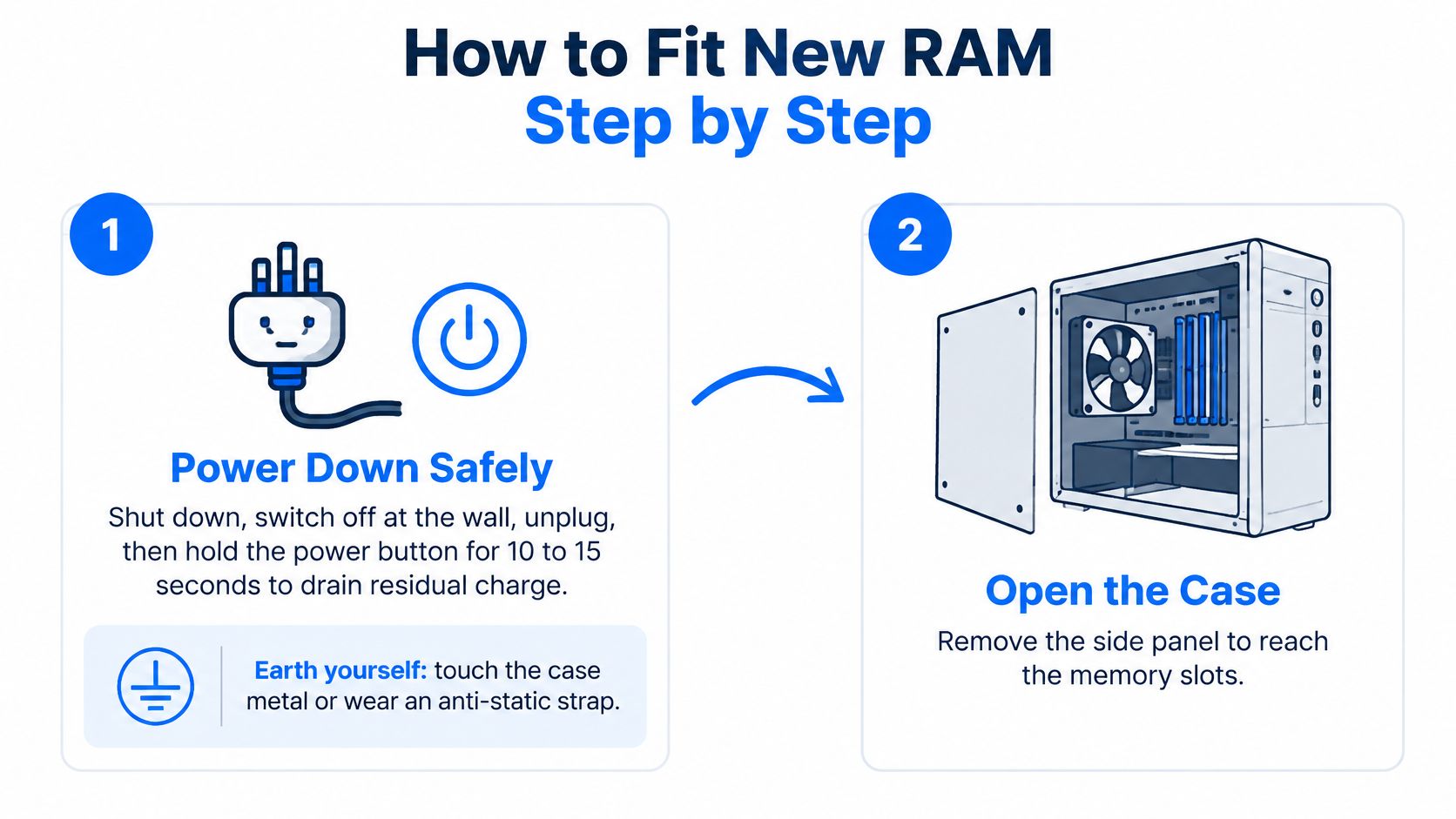 An infographic showing the first two steps to safely install RAM into a computer tower case.