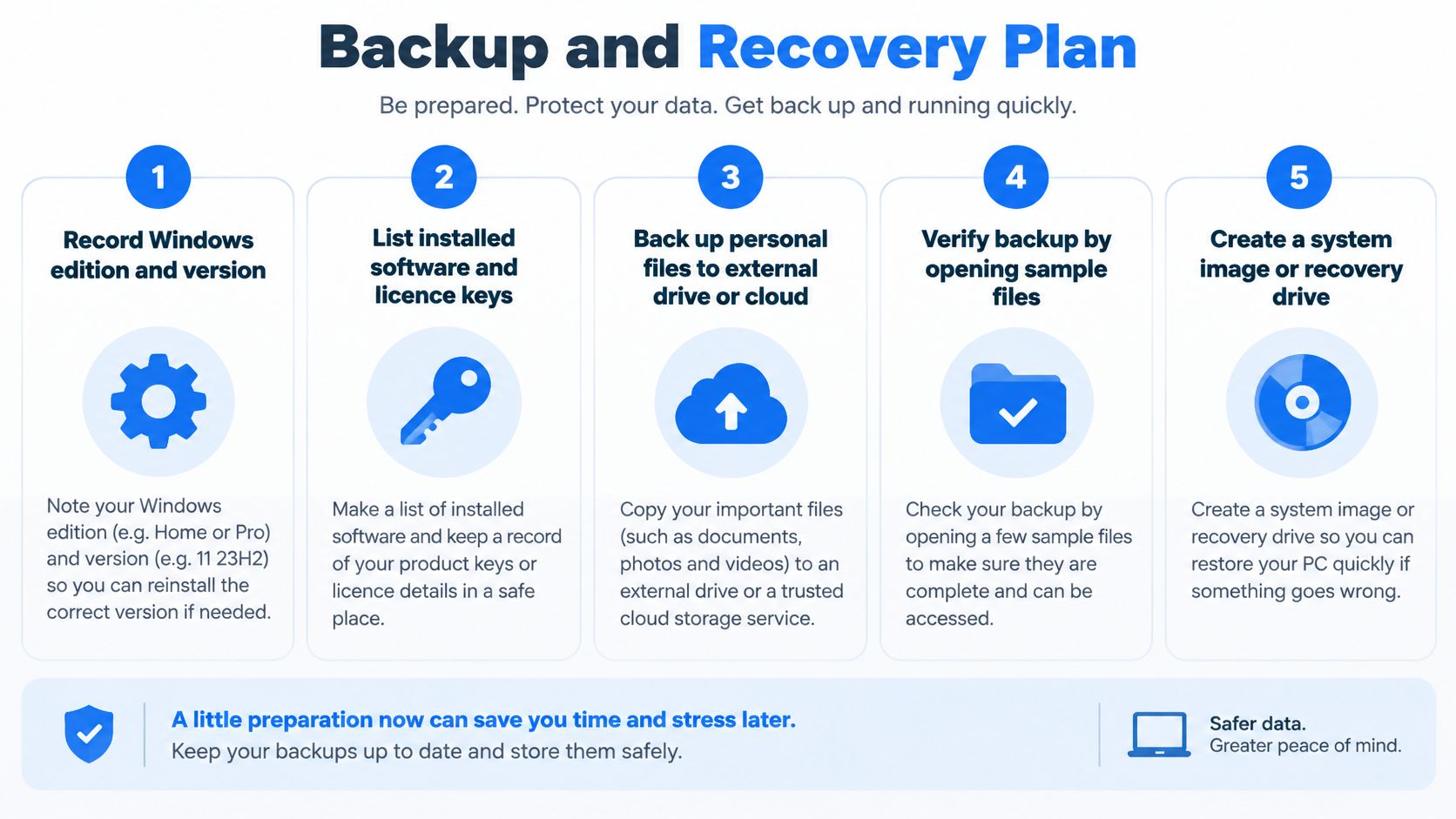 A five-step guide on how to create a backup and recovery plan for your Windows computer.