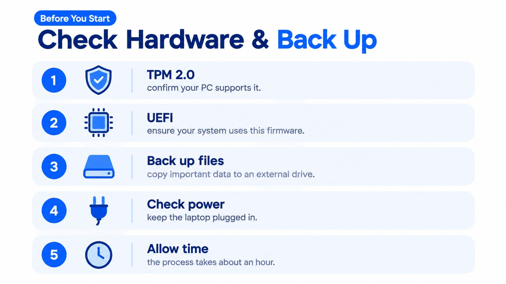 A checklist infographic outlining five essential preparation steps before installing a new operating system on a PC.