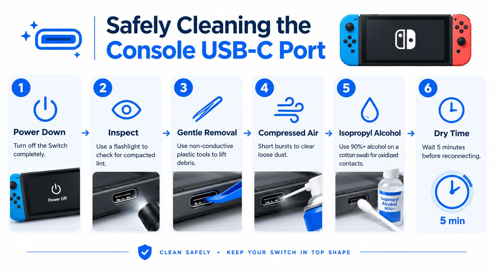 An infographic showing six safe steps for cleaning a Nintendo Switch USB-C charging port to fix connectivity.