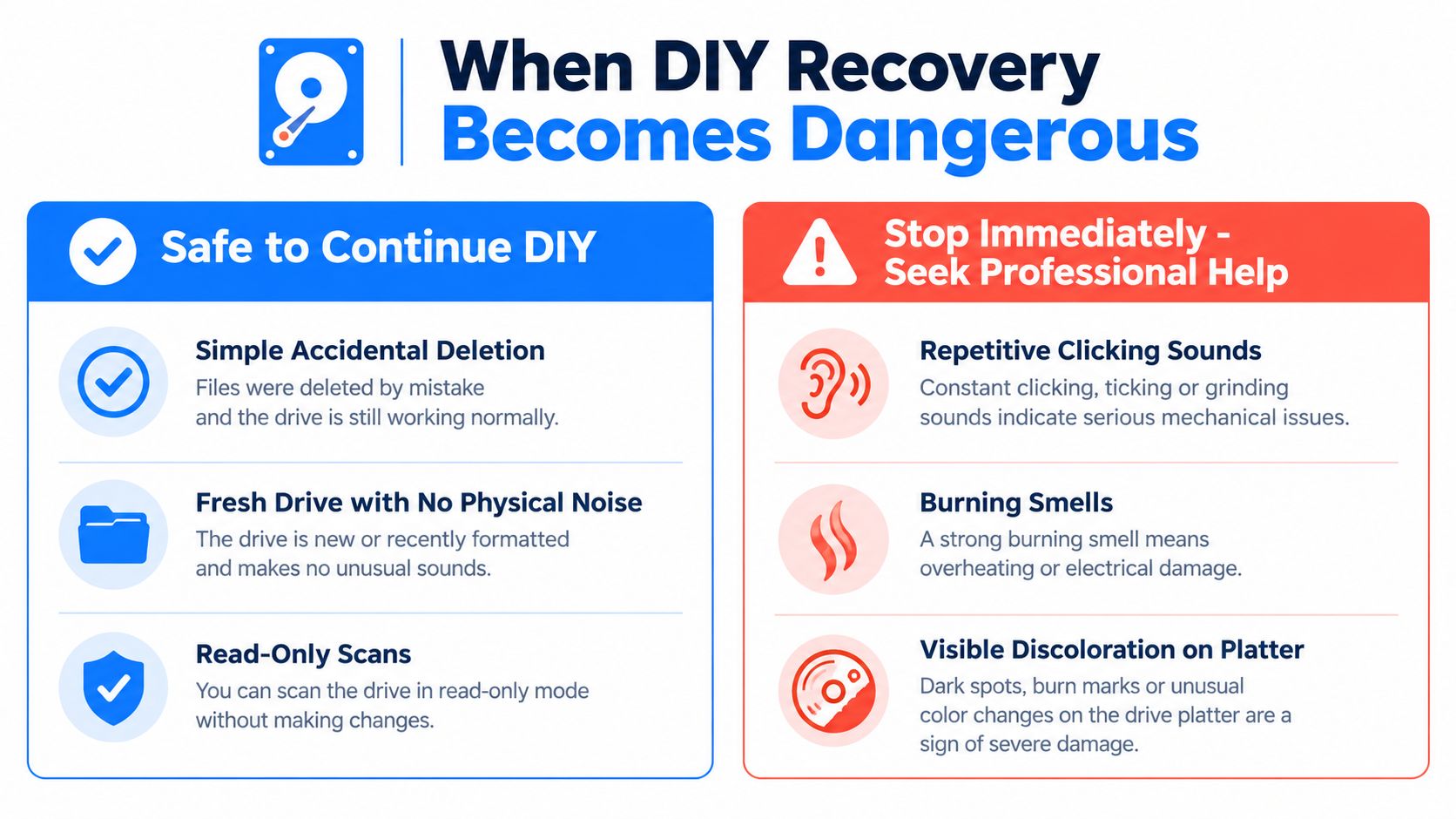 An infographic illustrating signs when it is safe for DIY data recovery versus when to seek professional help.