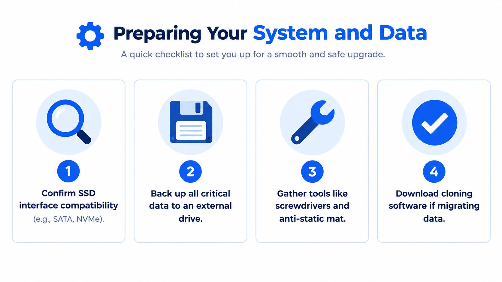 A four-step checklist illustration for preparing a system and data before performing an SSD upgrade.