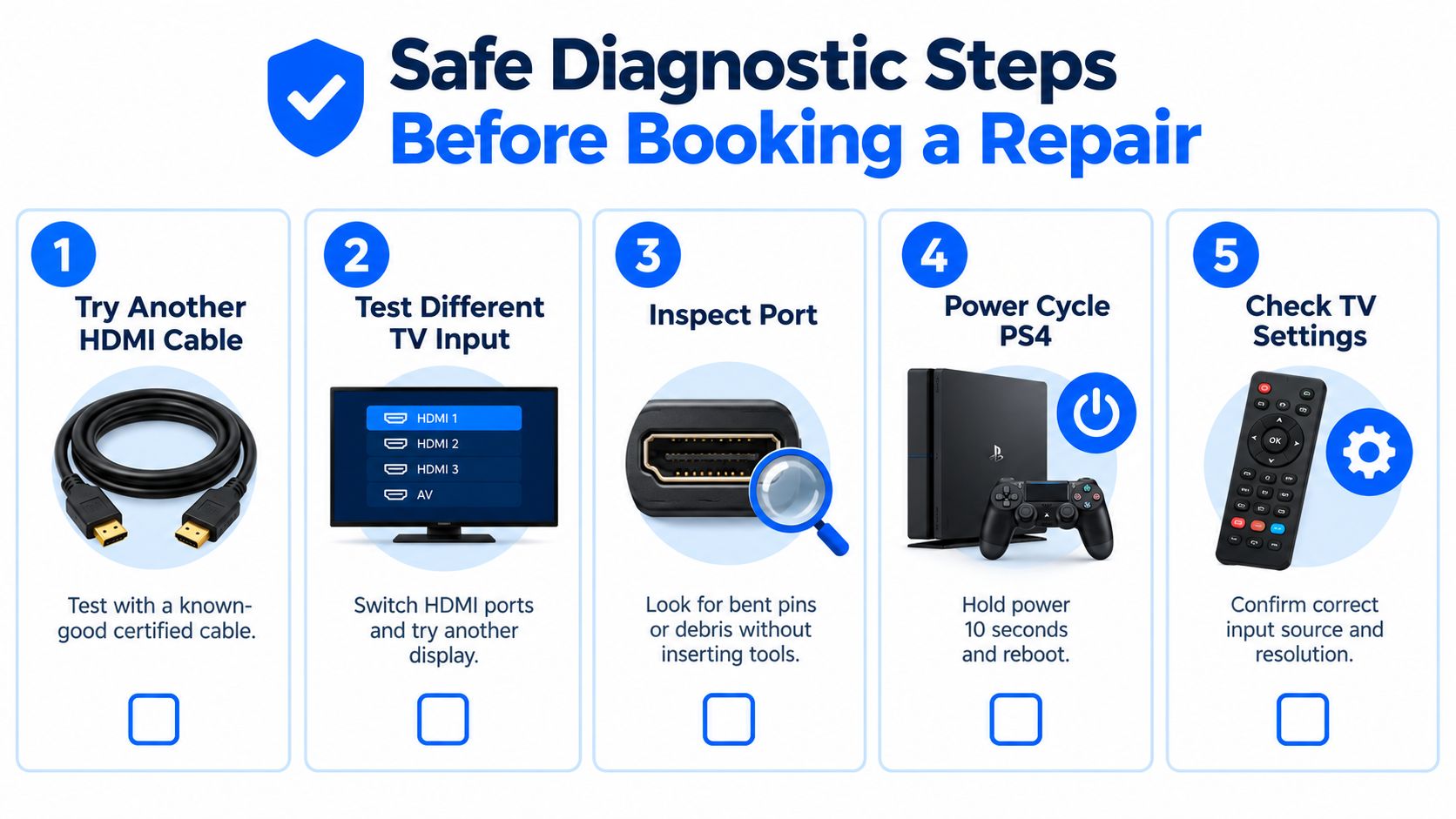 A diagnostic infographic showing five simple steps to troubleshoot PS4 HDMI port connection issues before seeking repairs.