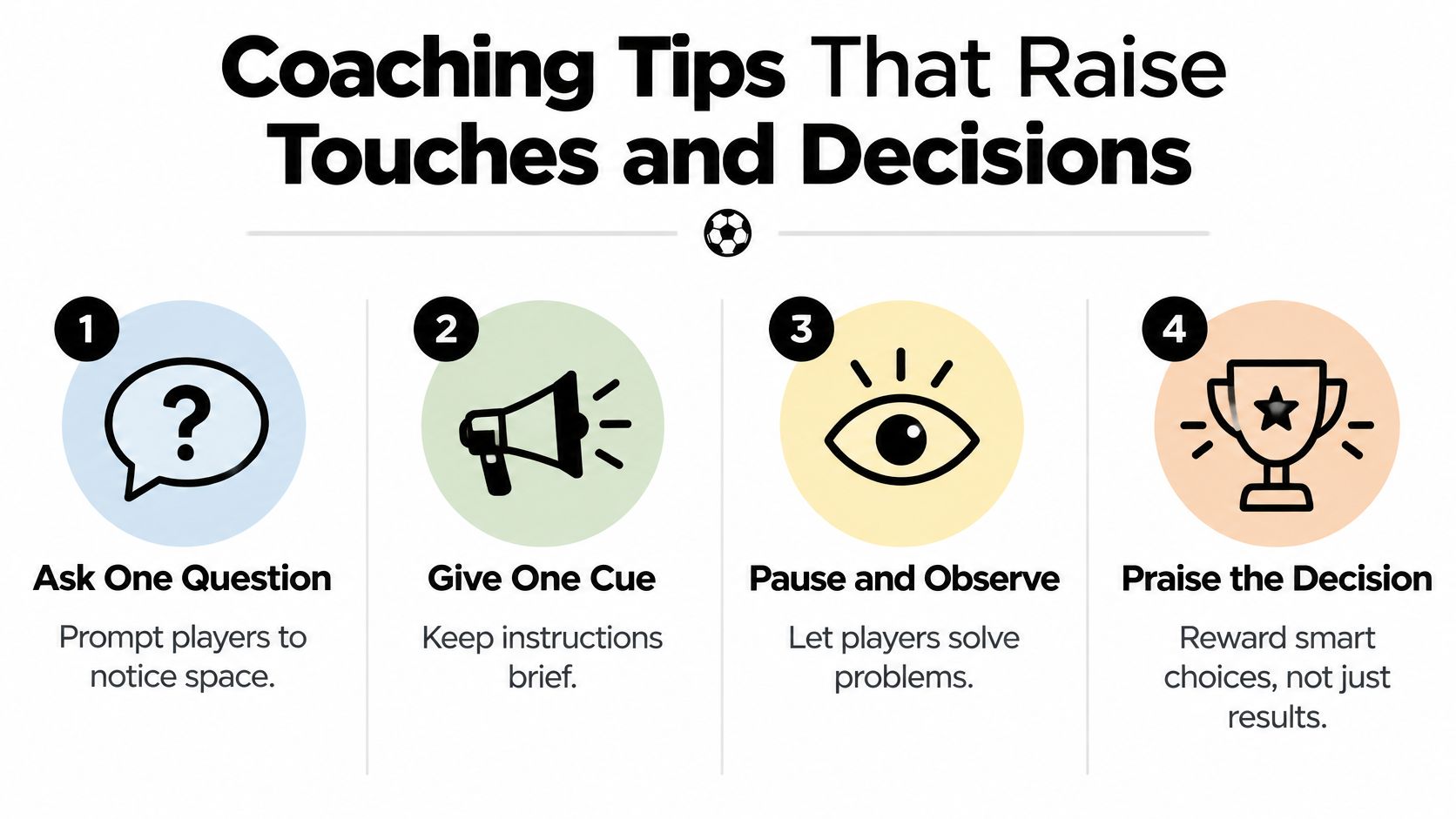 A coaching guide infographic titled Coaching Tips That Raise Touches and Decisions with four essential steps.