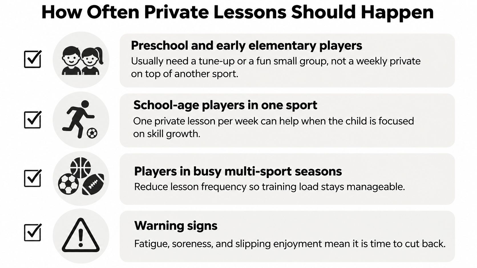 A helpful infographic showing guidelines for how often children should have private sports training sessions.