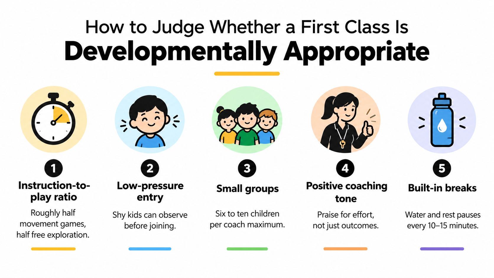 An infographic titled How to Judge Whether a First Class Is Developmentally Appropriate listing five key tips.