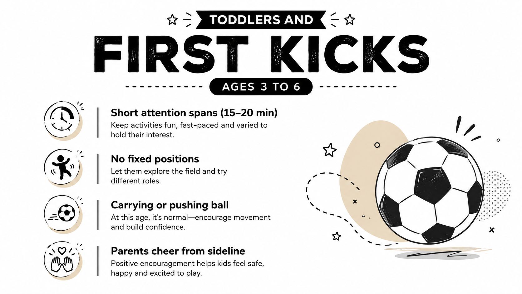 An infographic titled Toddlers and First Kicks outlining soccer coaching guidelines for children ages three to six.