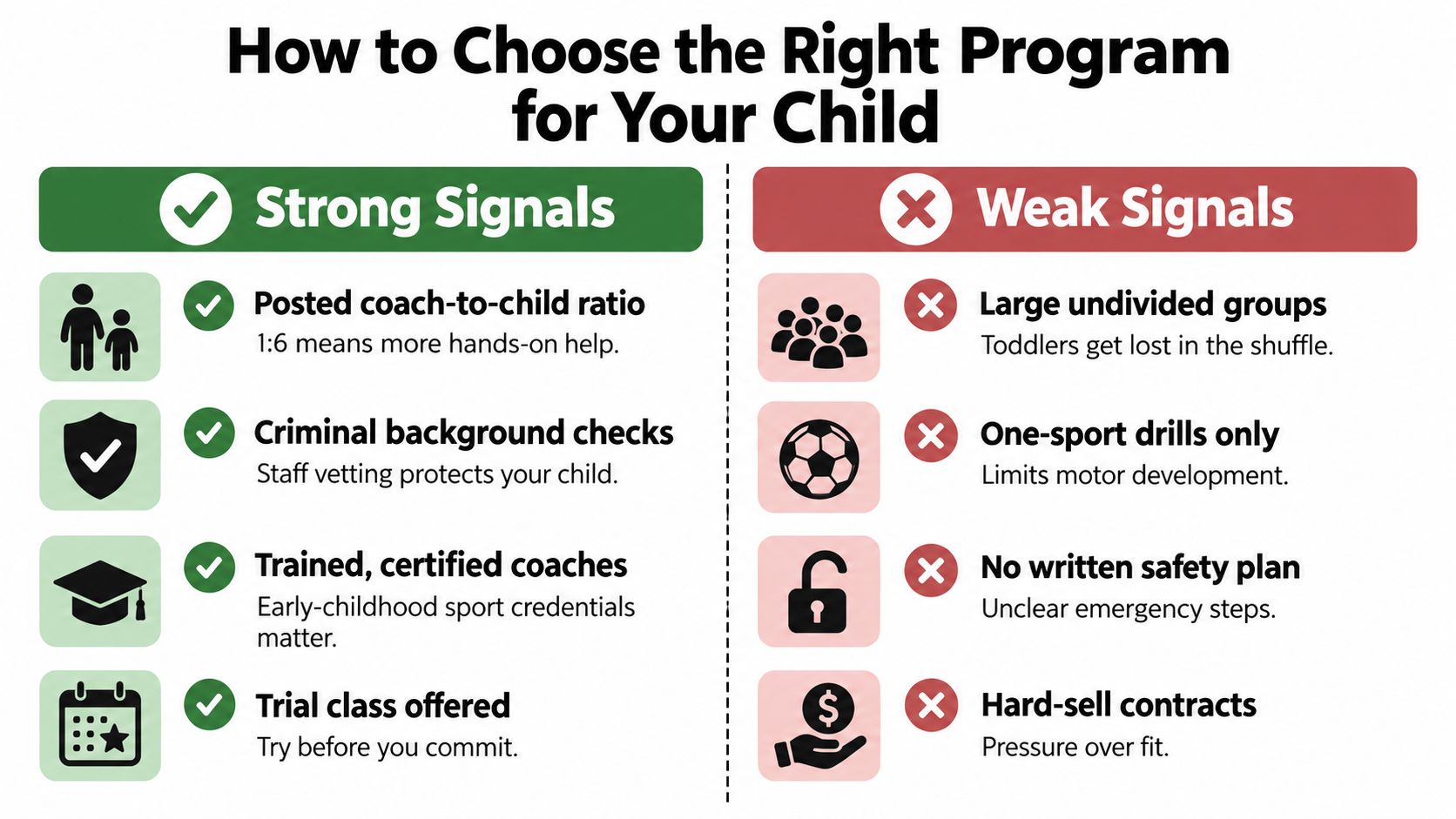 An infographic comparing strong and weak signals to help parents choose the right sports program for their children.