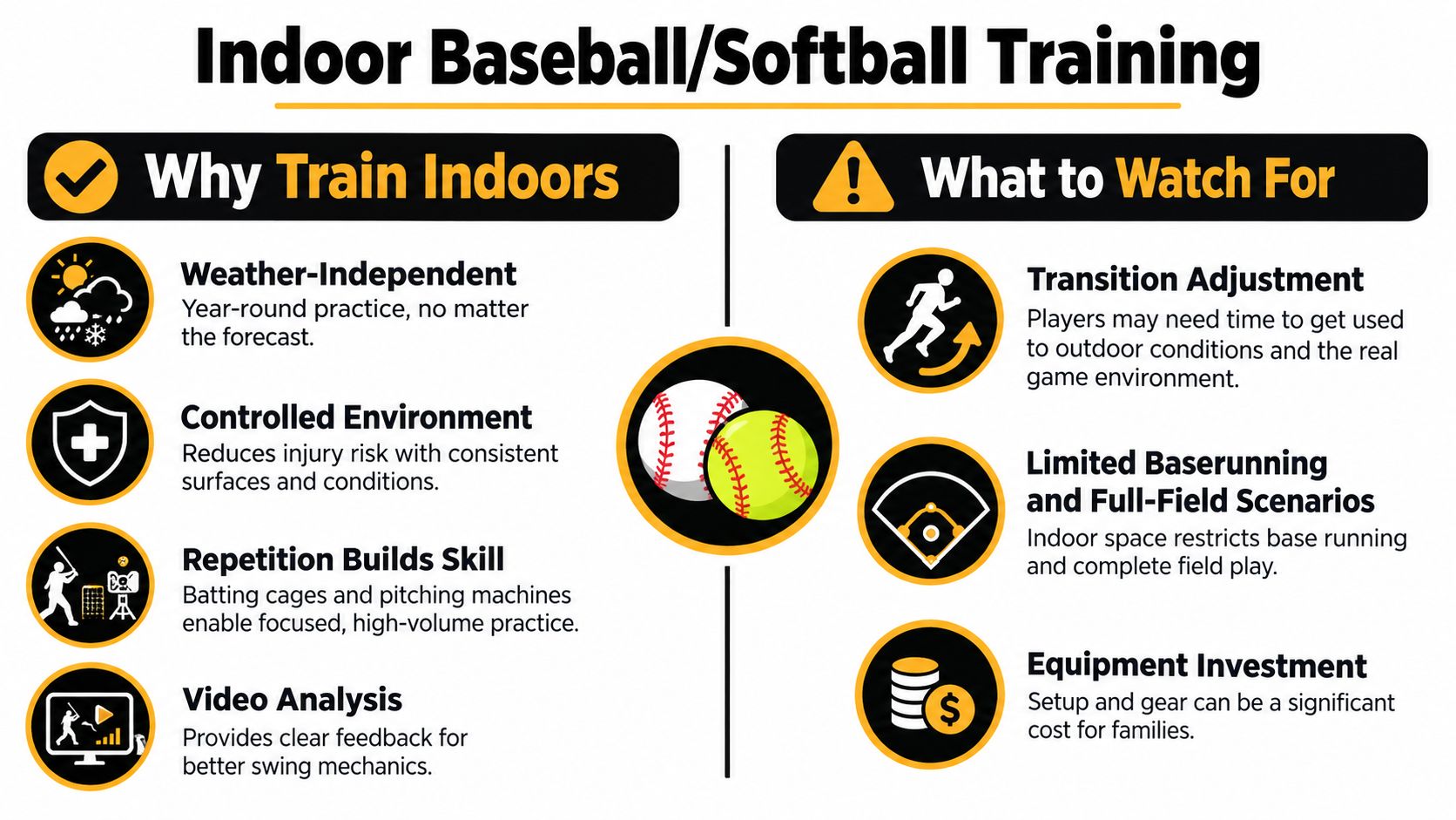 An infographic detailing the benefits and challenges of indoor baseball and softball training facilities.