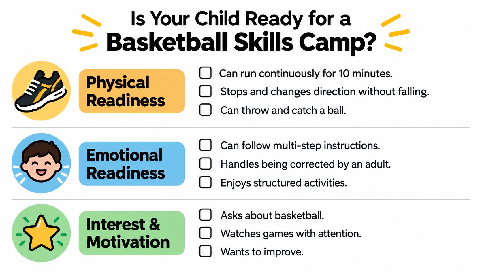 A checklist for parents to determine if their child is ready for a youth basketball skills camp.