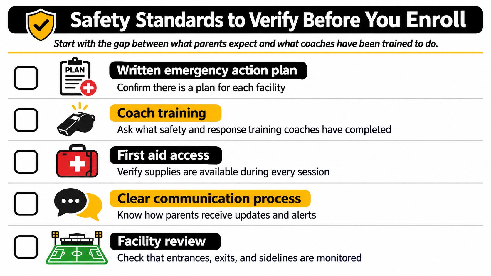 A checklist of five essential safety standards parents should verify before enrolling their children in youth sports.