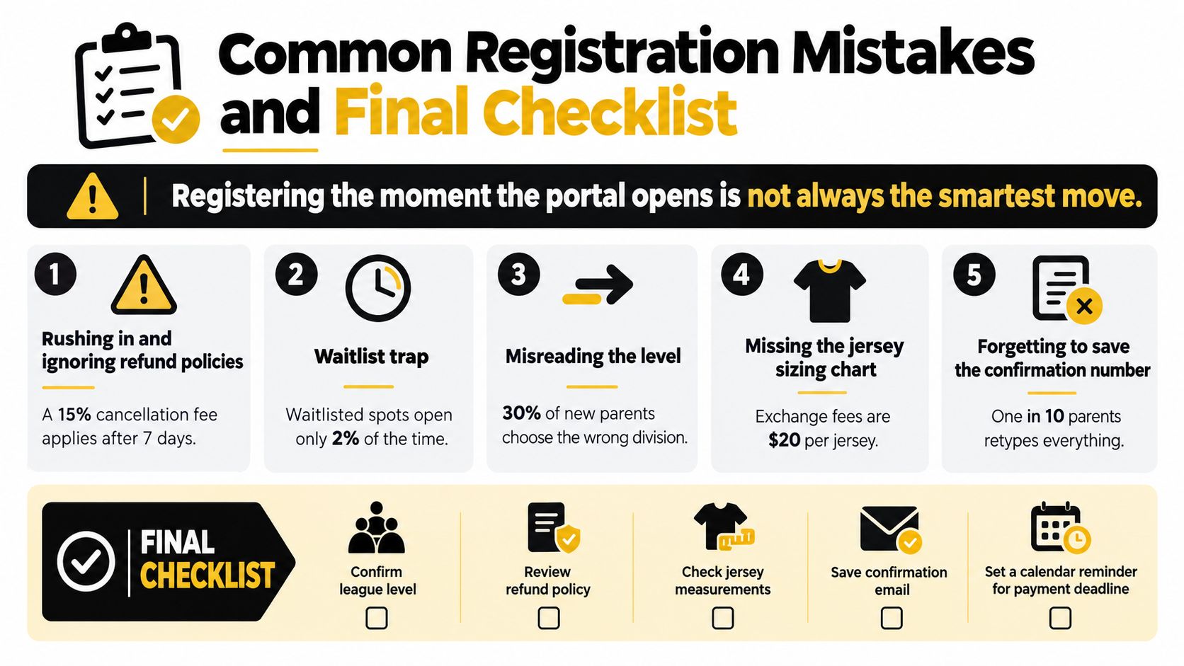 An infographic titled Common Registration Mistakes and Final Checklist providing guidance for youth sports program registration.