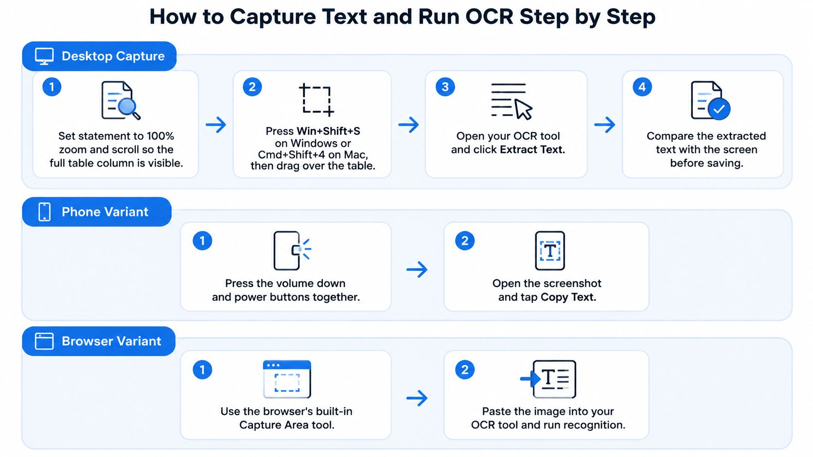 A step-by-step guide explaining how to capture text from screens for OCR using desktop, phone, or browser tools.