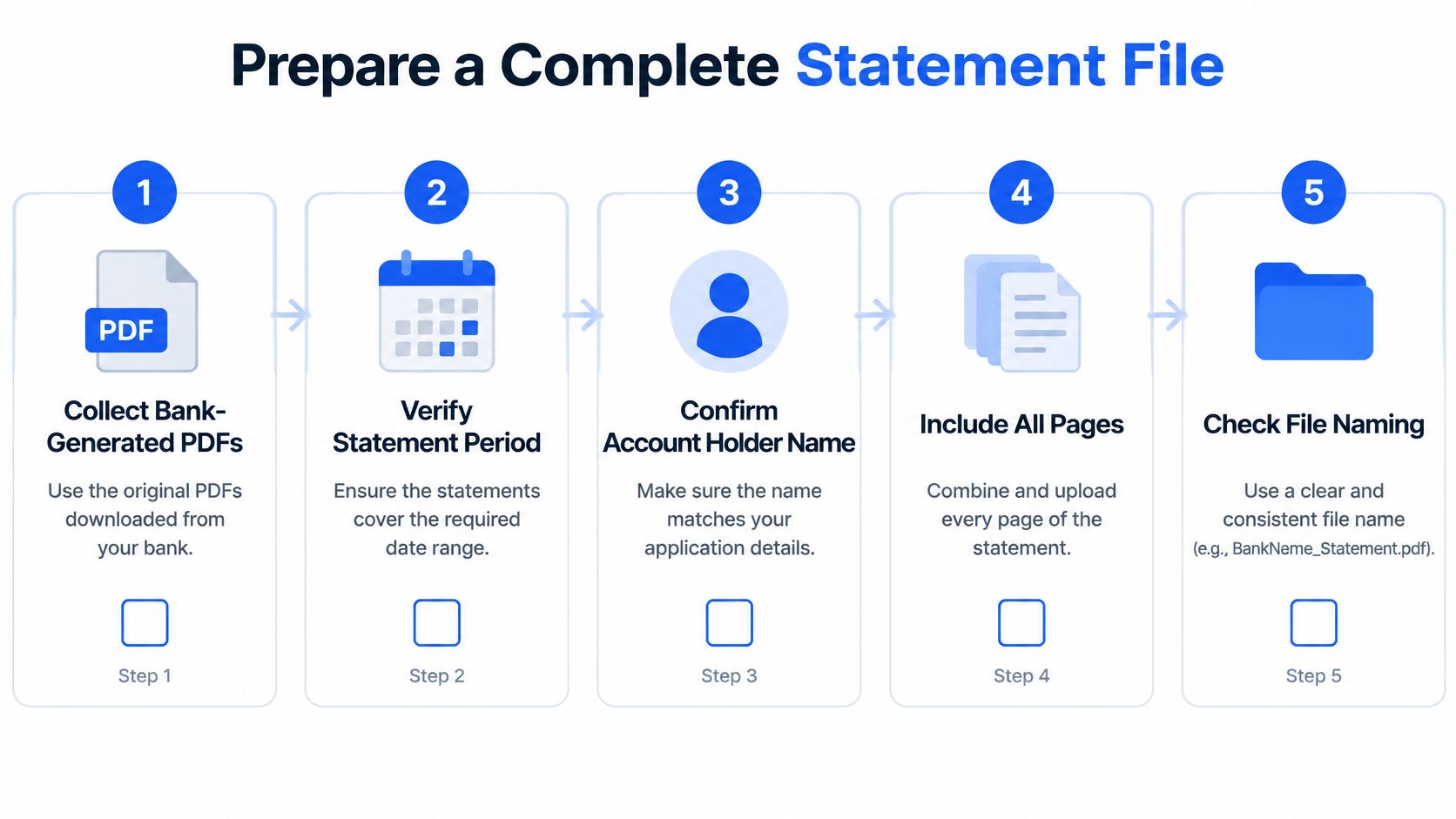 A step-by-step infographic showing the five requirements for preparing a complete bank statement file for an application.