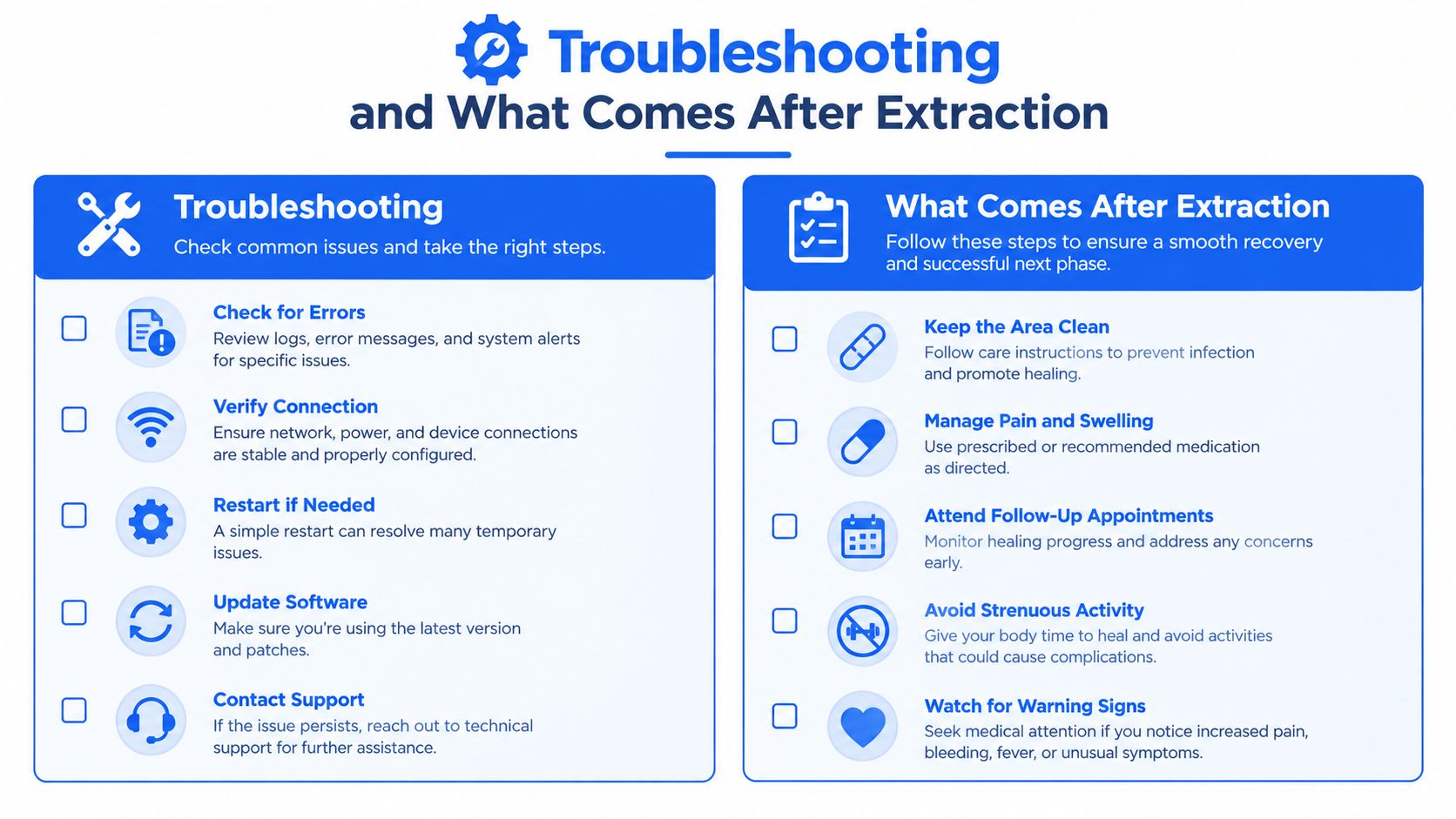 An infographic titled Troubleshooting and What Comes After Extraction, detailing steps for technical issues and recovery.