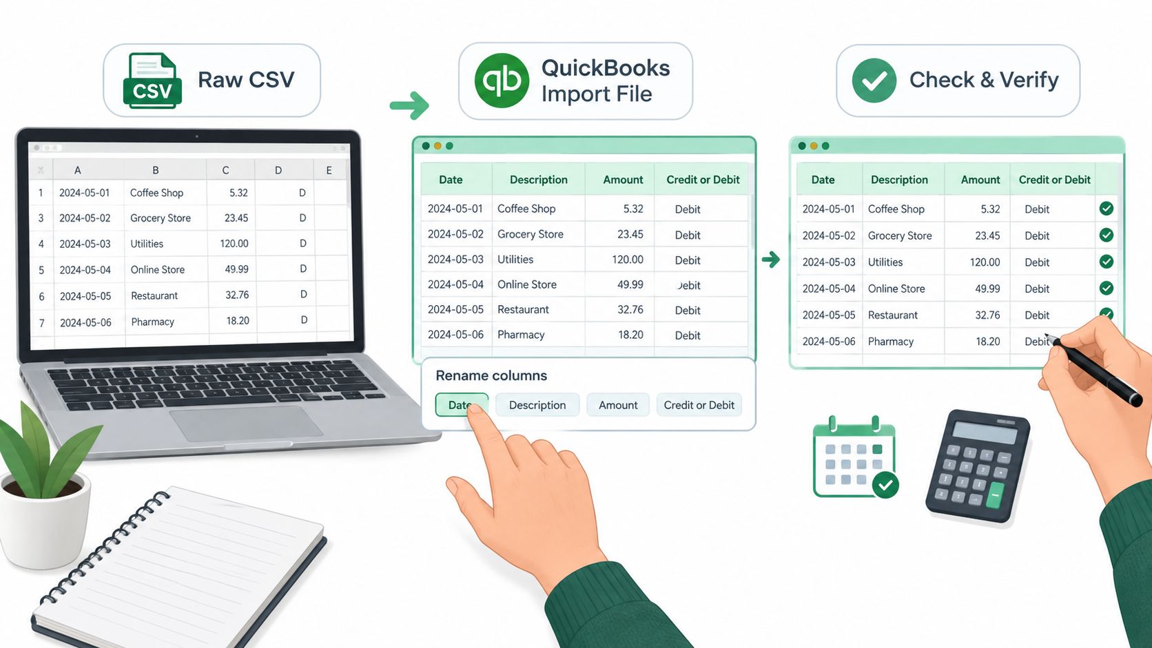 An illustration showing a user converting raw CSV data into a format for QuickBooks, then verifying it.